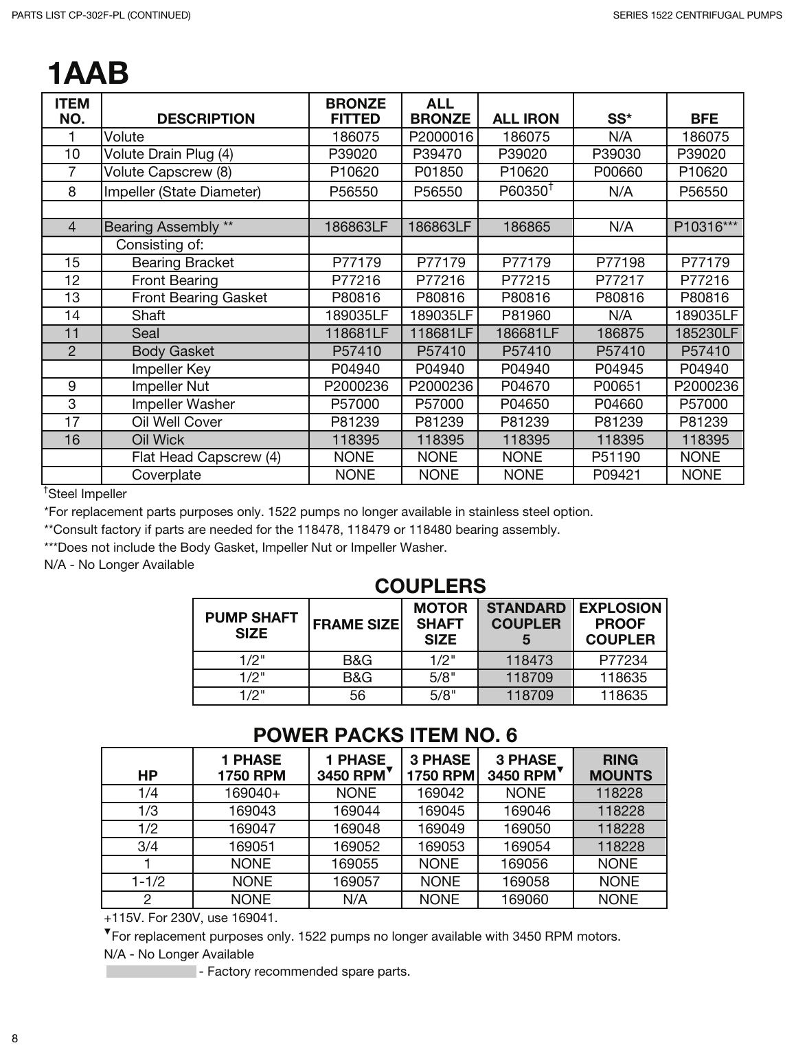 Page 8 of 12 - CP-302E-PL  71922 1 B&G Parts List
