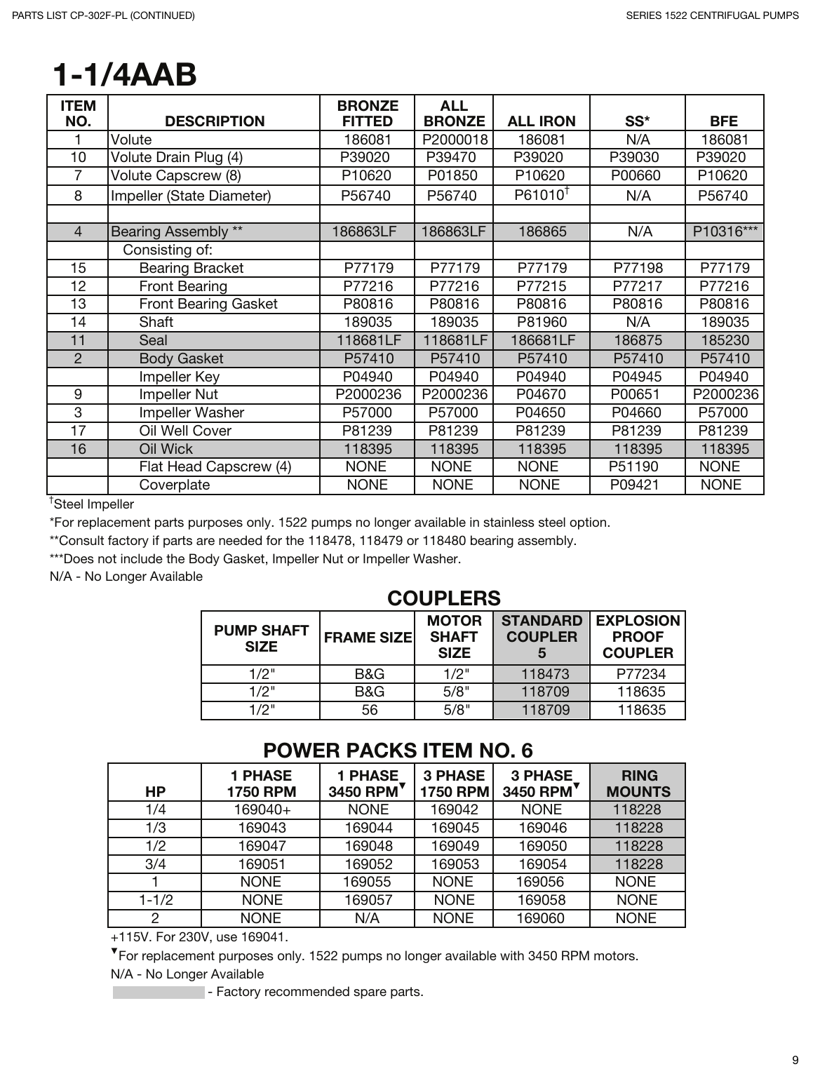 Page 9 of 12 - CP-302E-PL  71922 1 B&G Parts List