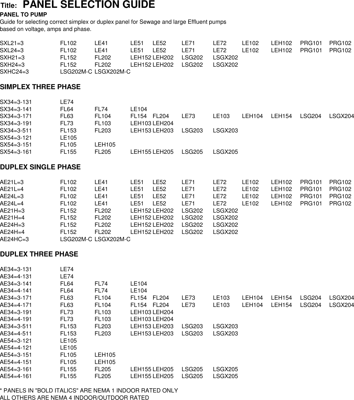 Page 1 of 4 - 903 3 Liberty Control Panel Selection Guide User Manual