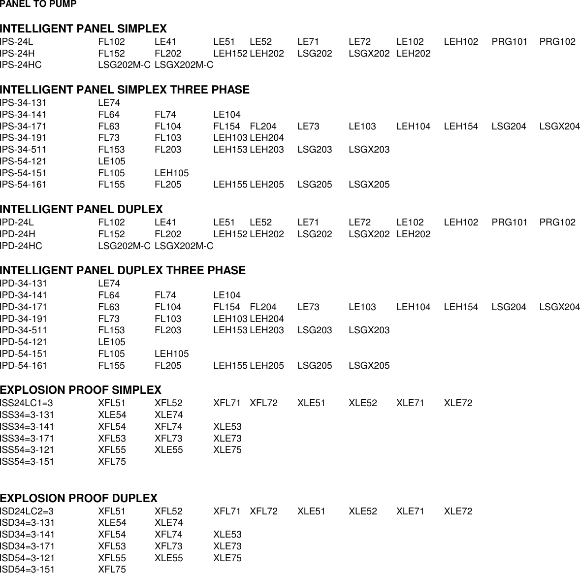 Page 2 of 4 - 903 3 Liberty Control Panel Selection Guide User Manual