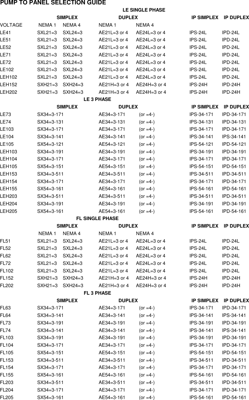 Page 3 of 4 - 903 3 Liberty Control Panel Selection Guide User Manual