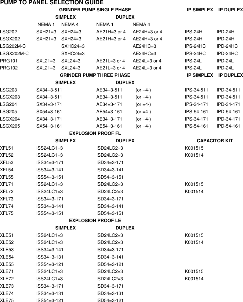 Page 4 of 4 - 903 3 Liberty Control Panel Selection Guide User Manual