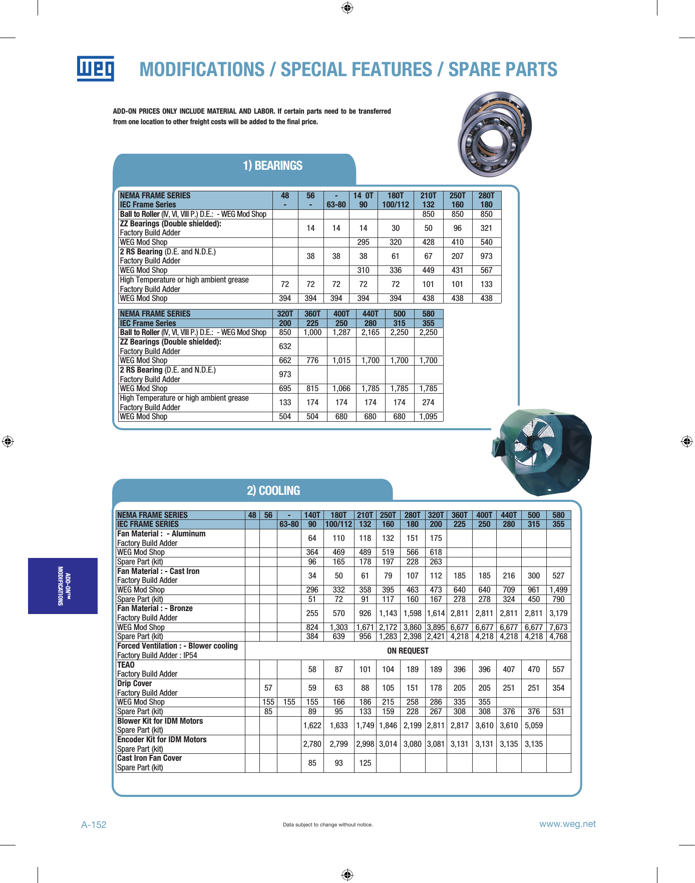 Page 2 of 12 - 90988 5 Weg Motor Spare Parts Catalog User Manual