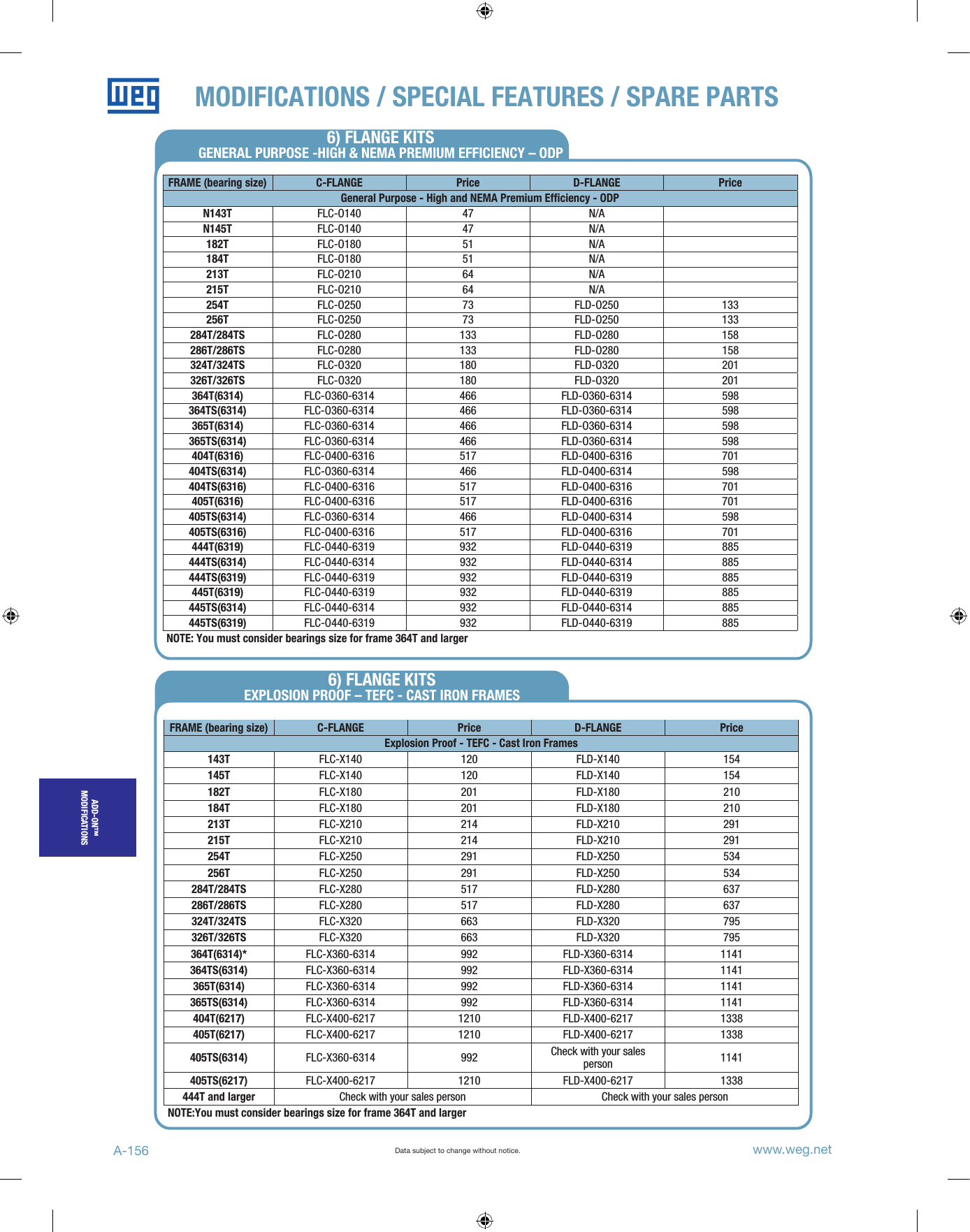 Page 6 of 12 - 90988 5 Weg Motor Spare Parts Catalog User Manual