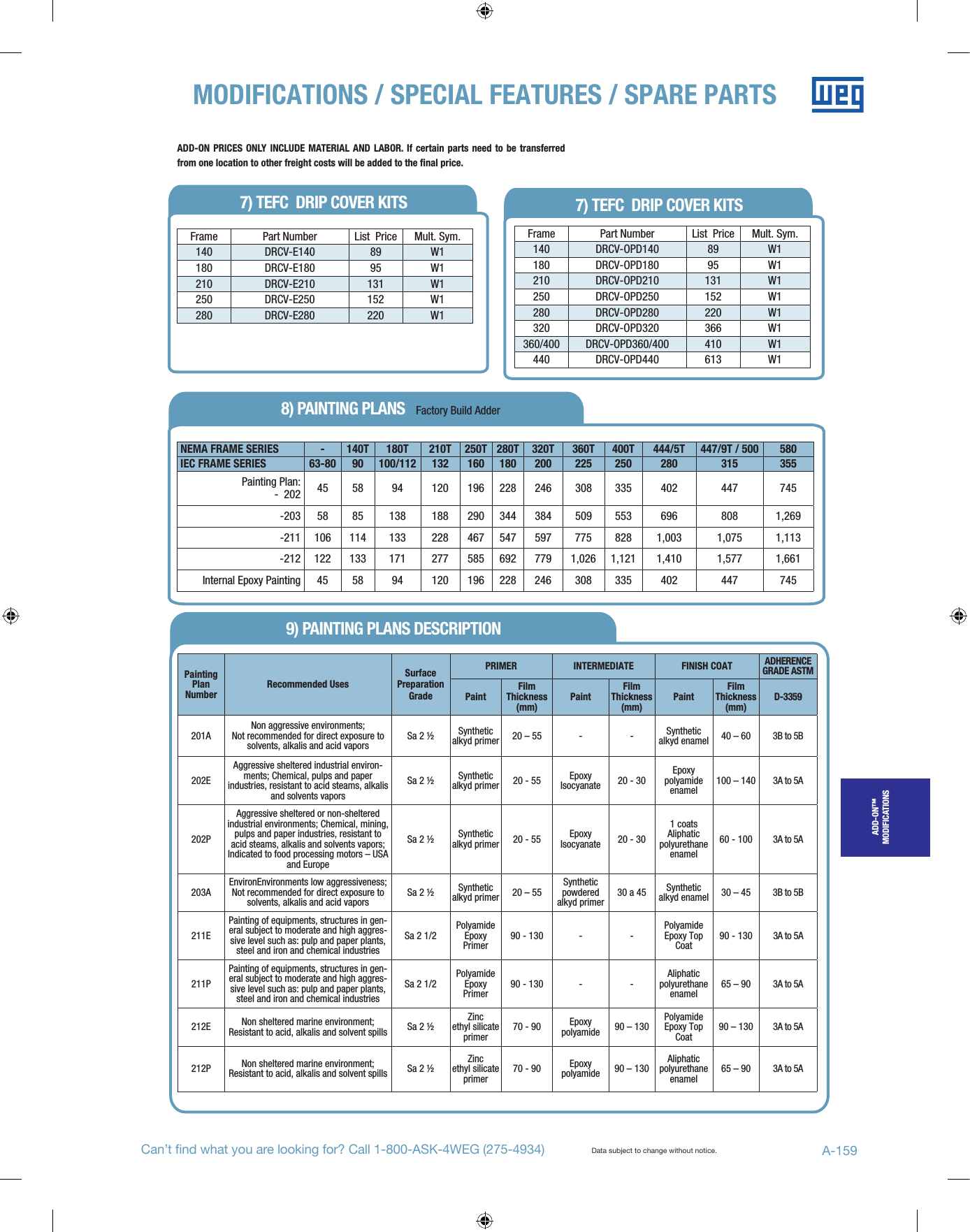 Page 9 of 12 - 90988 5 Weg Motor Spare Parts Catalog User Manual