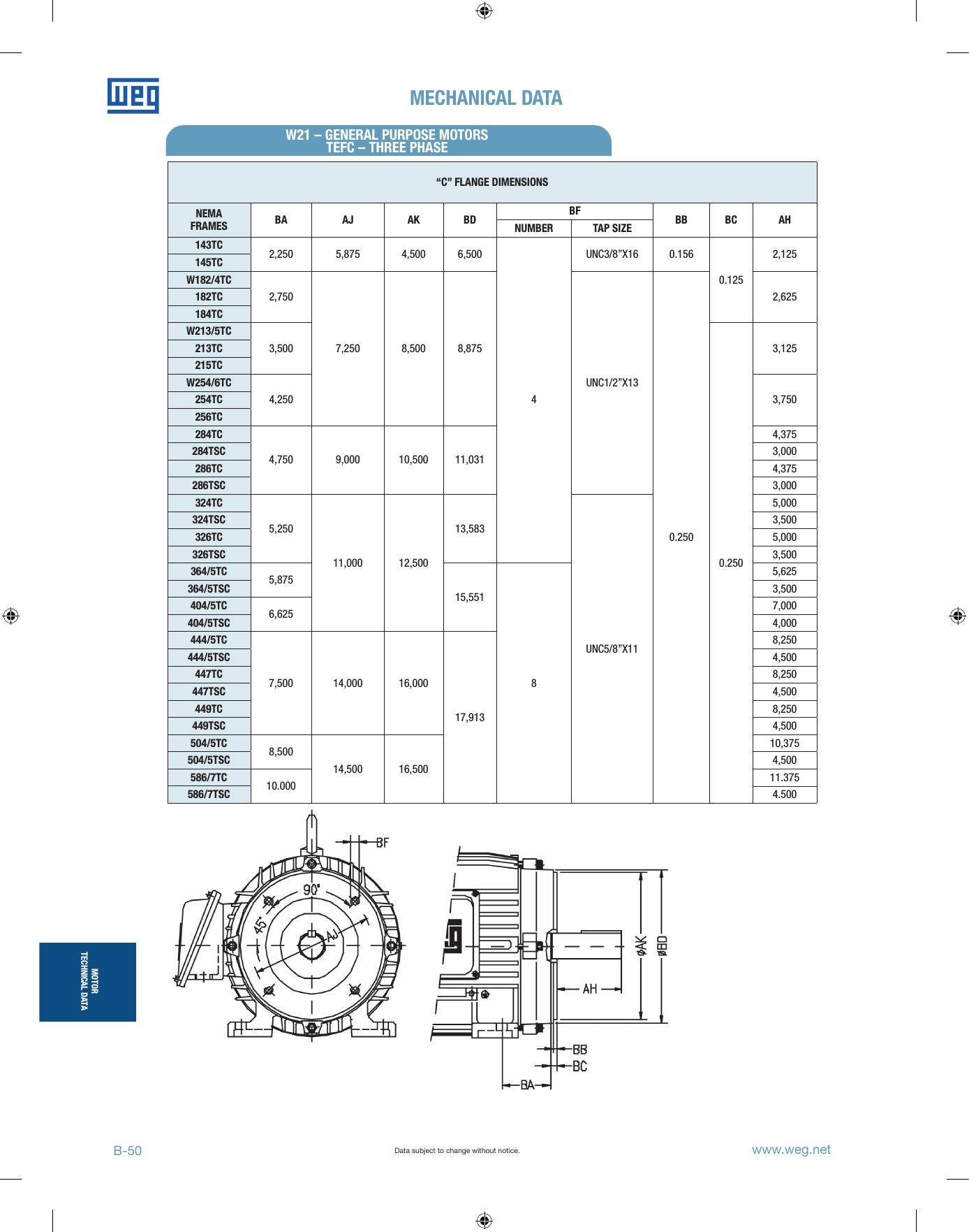 Page 1 of 7 - 92932 4 Weg 00112Ep3E145T Mechanical Data User Manual