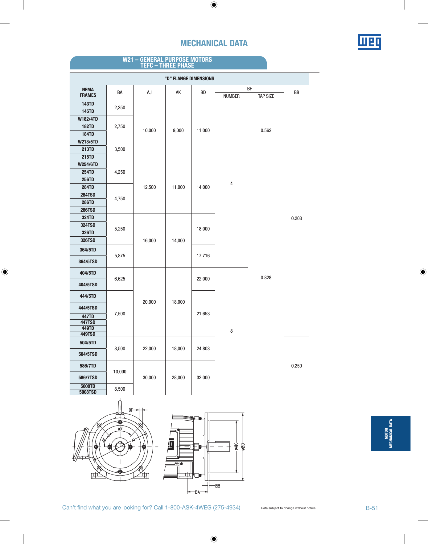 Page 3 of 7 - 92932 4 Weg 00112Ep3E145T Mechanical Data User Manual