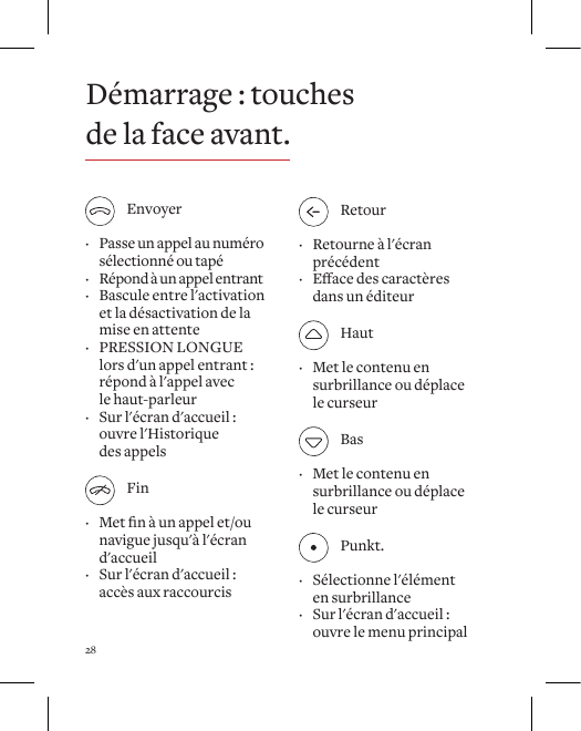 28 Envoyer &middot; Passe un appel au num&eacute;ro s&eacute;lectionn&eacute; ou tap&eacute; &middot; R&eacute;pond &agrave; un appel entrant &middot; Bascule entre l'activation et la d&eacute;sactivation de la mise en attente &middot; PRESSION LONGUE lors d'un appel entrant :  r&eacute;pond &agrave; l'appel avec le haut-parleur &middot; Sur l'&eacute;cran d'accueil :  ouvre l'Historique  des appels Fin &middot; Metn&agrave;unappelet/ou navigue jusqu'&agrave; l'&eacute;cran d'accueil &middot; Sur l'&eacute;cran d'accueil :  acc&egrave;s aux raccourcis Retour &middot; Retourne &agrave; l'&eacute;cran pr&eacute;c&eacute;dent &middot; Eacedescaract&egrave;resdans un &eacute;diteur Haut &middot; Met le contenu en  surbrillance ou d&eacute;place le curseur Bas &middot; Met le contenu en  surbrillance ou d&eacute;place le curseur Punkt. &middot; S&eacute;lectionne l'&eacute;l&eacute;ment  en surbrillance &middot; Sur l'&eacute;cran d'accueil : ouvre le menu principalD&eacute;marrage : touches  de la face avant.