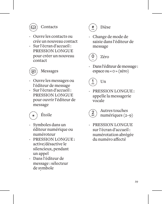 29 Di&egrave;se &middot; Change de mode de saisie dans l'&eacute;diteur de message  Z&eacute;ro &middot; Dans l'&eacute;diteur de message : espace ou &laquo; 0 &raquo; (z&eacute;ro) Un &middot; PRESSION LONGUE :  appelle la messagerie vocale   Autres touches      num&eacute;riques (2&ndash;9) &middot; PRESSION LONGUE sur l'&eacute;cran d'accueil : num&eacute;rotation abr&eacute;g&eacute;e dunum&eacute;roaect&eacute; Contacts &middot; Ouvre les contacts ou  cr&eacute;e un nouveau contact  &middot; Sur l'&eacute;cran d'accueil :  PRESSION LONGUE pour cr&eacute;er un nouveau contact Messages &middot; Ouvre les messages ou  l'&eacute;diteur de message  &middot; Sur l'&eacute;cran d'accueil :  PRESSION LONGUE pour ouvrir l'&eacute;diteur de message &Eacute;toile &middot; Symboles dans un &eacute;diteur num&eacute;rique ou num&eacute;roteur &middot; PRESSION LONGUE :  active/d&eacute;sactive le silencieux, pendant  un appel &middot; Dans l'&eacute;diteur de message : s&eacute;lecteur  de symbole 
