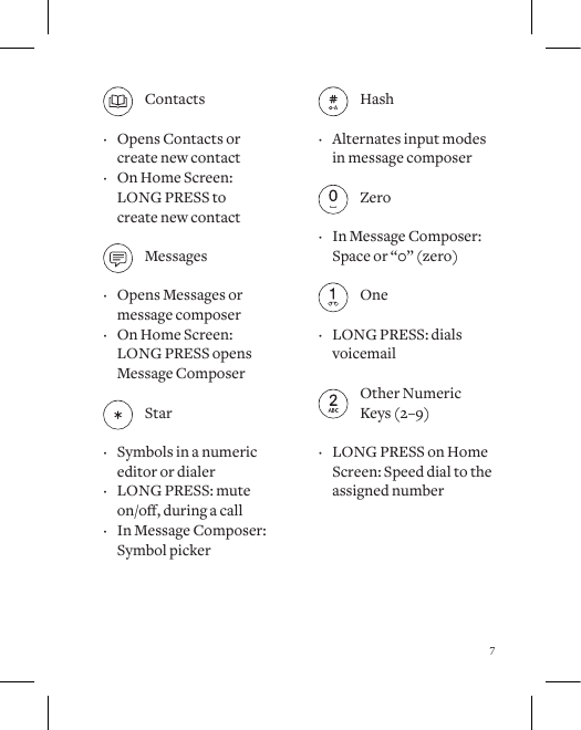 7 Hash &middot; Alternates input modes in message composer  Zero &middot; In Message Composer:  Space or &ldquo;0&rdquo; (zero) One &middot; LONG PRESS: dials voicemail   Other Numeric      Keys (2&ndash;9) &middot; LONG PRESS on Home  Screen: Speed dial to the  assigned number   Contacts &middot; Opens Contacts or  create new contact  &middot; On Home Screen:  LONG PRESS to  create new contact Messages &middot; Opens Messages or  message composer  &middot; On Home Screen:  LONG PRESS opens Message Composer Star &middot; Symbols in a numeric editor or dialer &middot; LONG PRESS: mute  on/o,duringacall &middot; In Message Composer: Symbol picker 