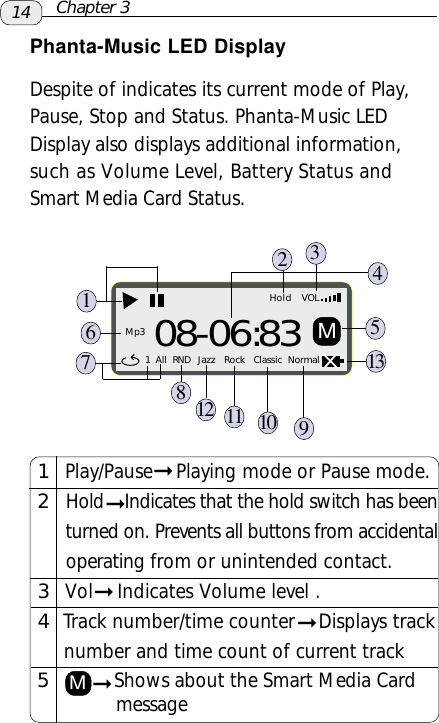Hold08-06:831  All  RND Jazz   Rock   Classic  NormalVOLM  Mp3Phanta-Music LED DisplayDespite of indicates its current mode of Play,Pause, Stop and Status. Phanta-Music LEDDisplay also displays additional information,such as Volume Level, Battery Status andSmart Media Card Status.16728391351011124 1   Play/Pause    Playing mode or Pause mode. 2   Hold    Indicates that the hold switch has been      turned on. Prevents all buttons from accidental      operating from or unintended contact. 3   Vol    Indicates Volume level . 4   Track number/time counter    Displays track     number and time count of current track 5             Shows about the Smart Media Card                   messageMChapter 314