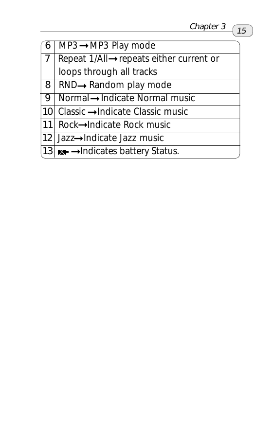  6   MP3    MP3 Play mode 7  Repeat 1/All    repeats either current or       loops through all tracks 8   RND    Random play mode 9   Normal    Indicate Normal music 10  Classic    Indicate Classic music 11  Rock   Indicate Rock music 12  Jazz   Indicate Jazz music 13   Indicates battery Status.Chapter 3 15
