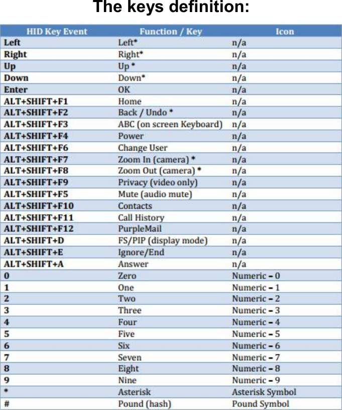 The keys definition:   1. Board Schematics (remote) 