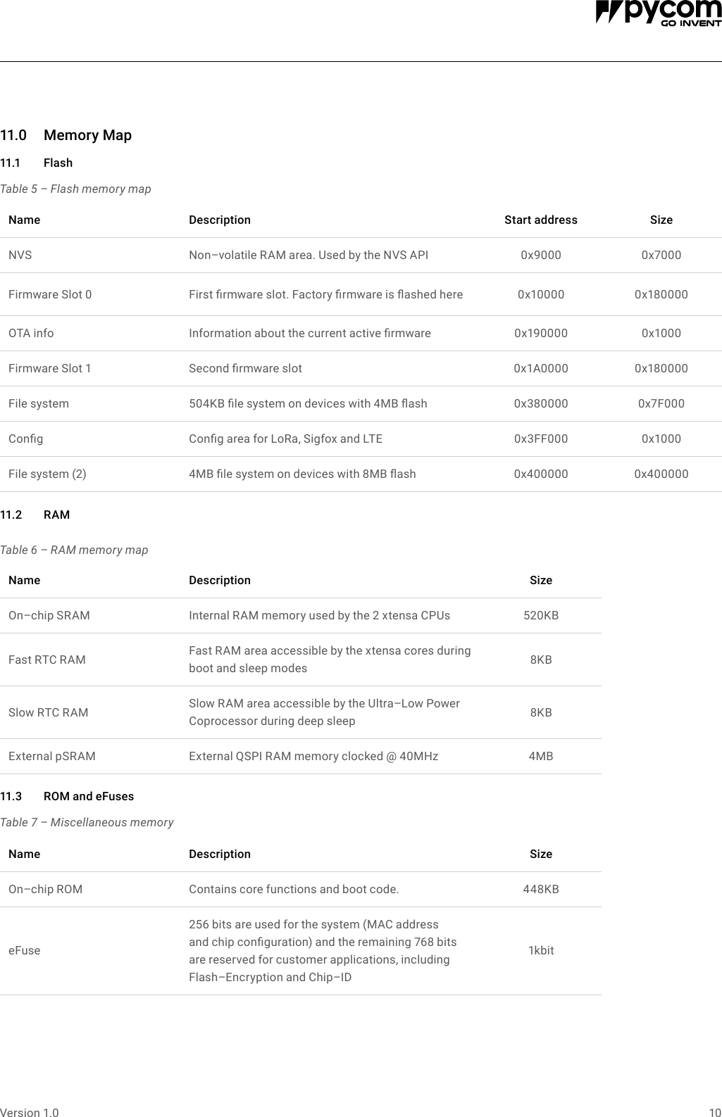 Page 10 of Pycom FIPY01R FiPy Module User Manual 