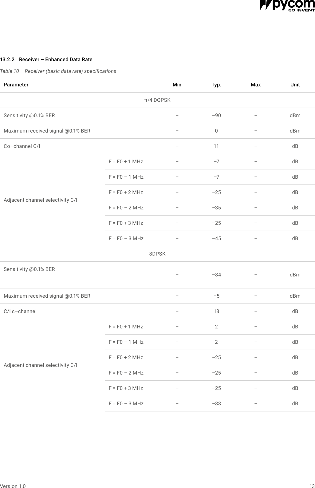 Page 13 of Pycom FIPY01R FiPy Module User Manual 