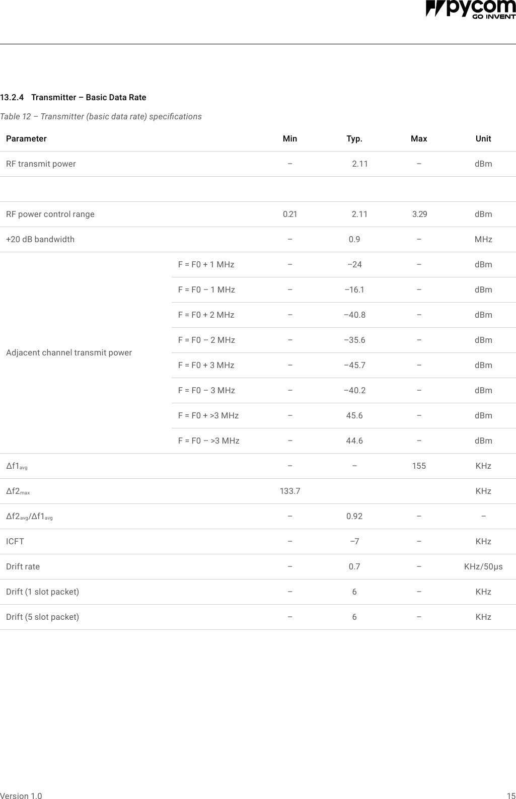 Page 15 of Pycom FIPY01R FiPy Module User Manual 