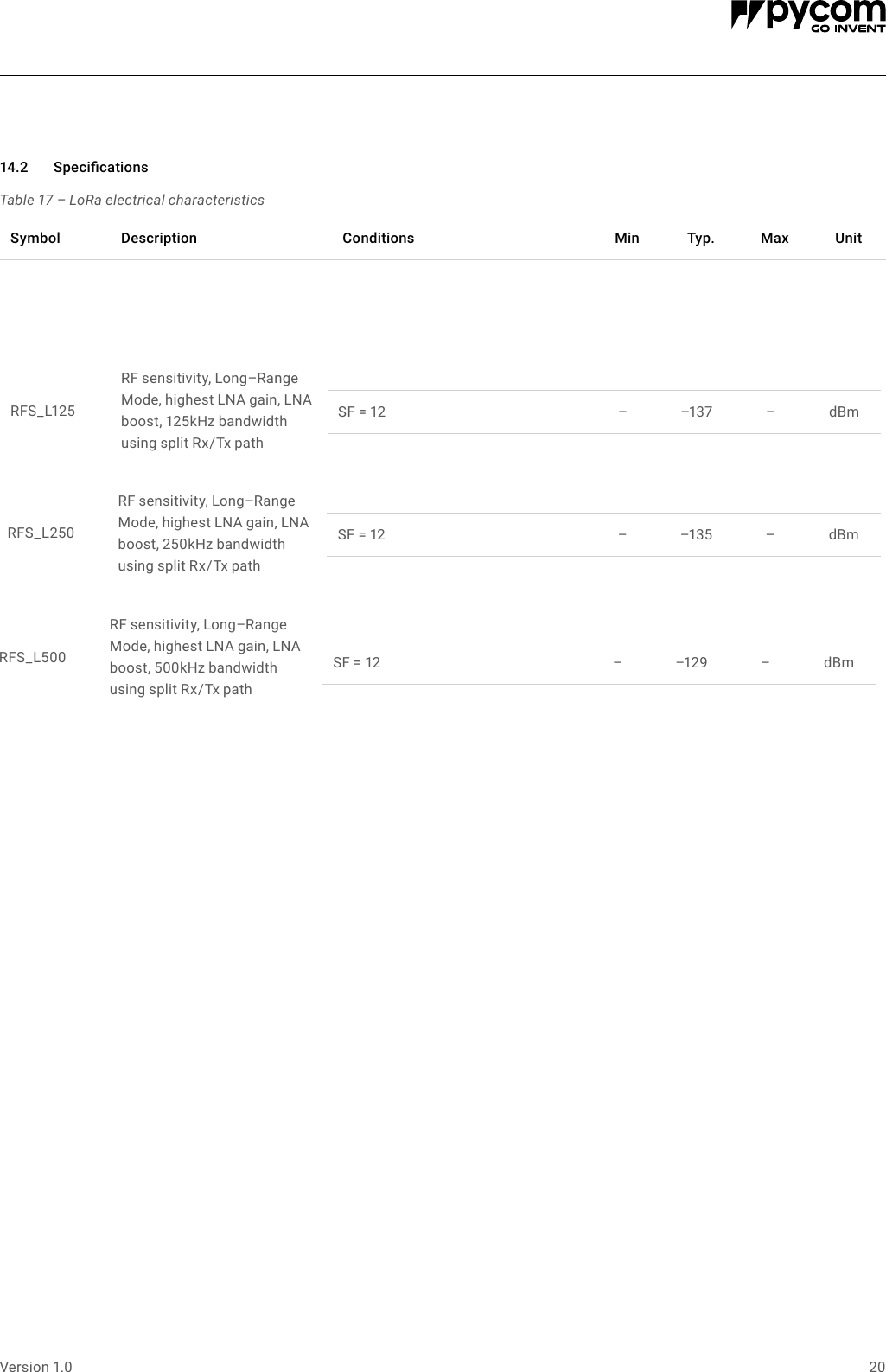 Page 20 of Pycom FIPY01R FiPy Module User Manual 