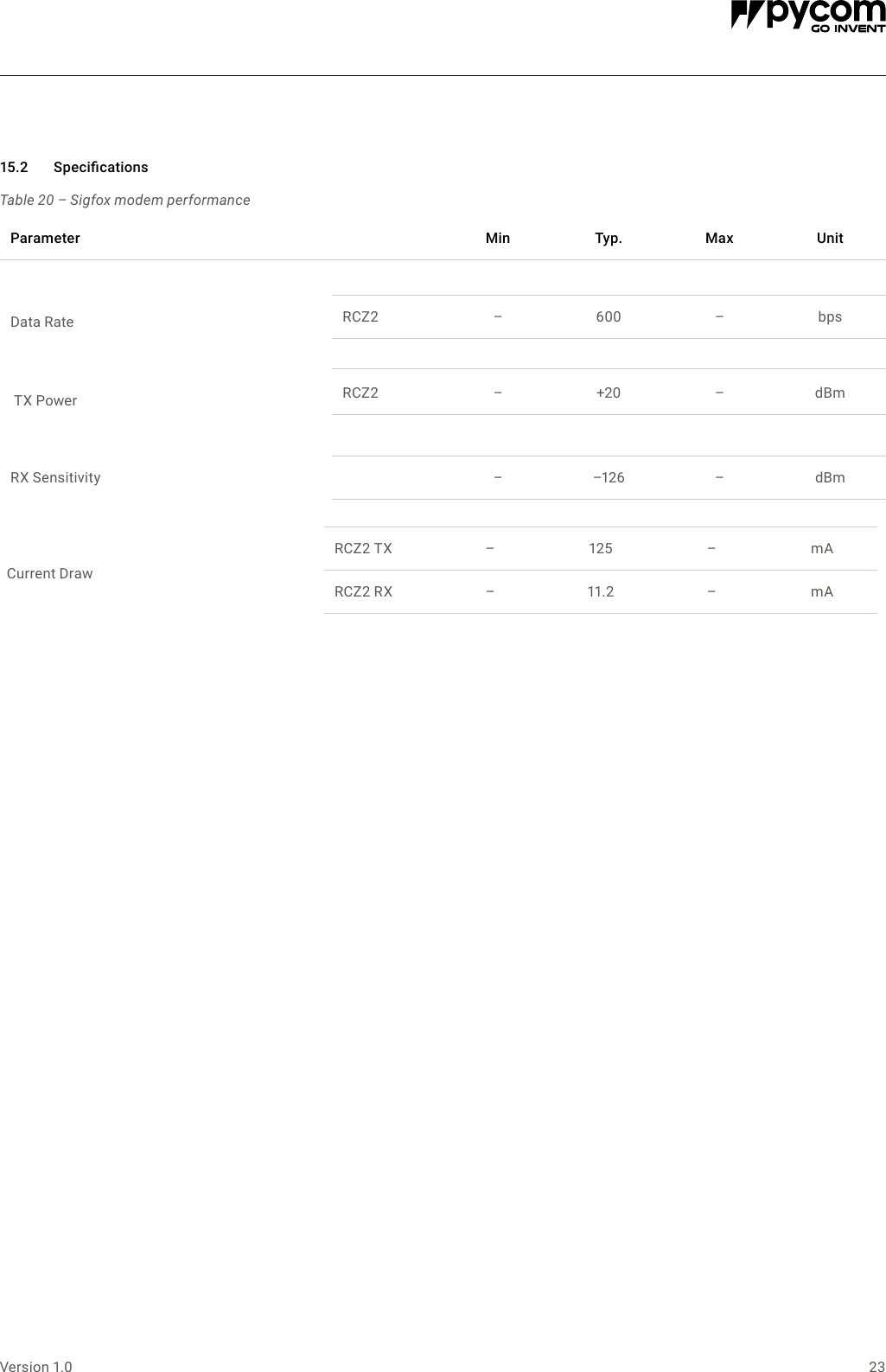 Page 23 of Pycom FIPY01R FiPy Module User Manual 