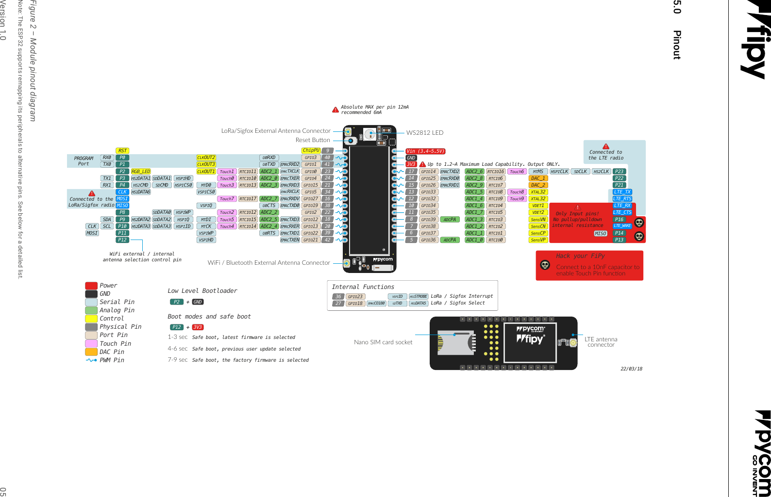 Page 5 of Pycom FIPY01R FiPy Module User Manual 