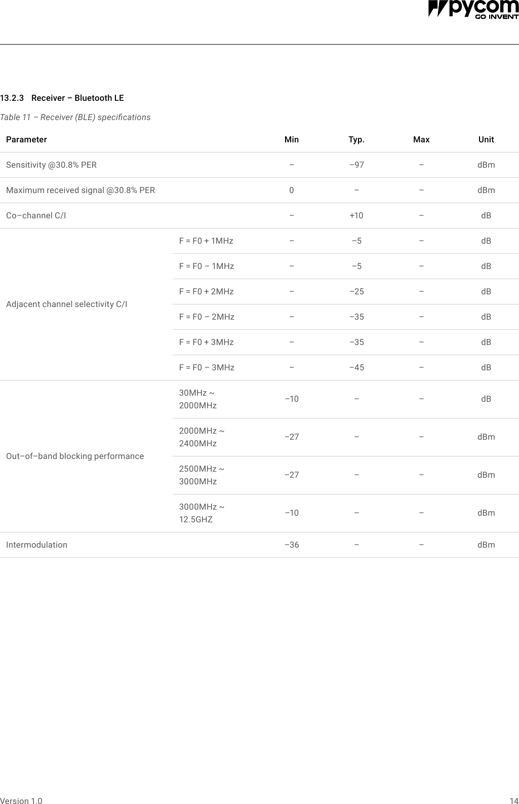 Page 14 of Pycom FIPY01R FiPy Module User Manual 