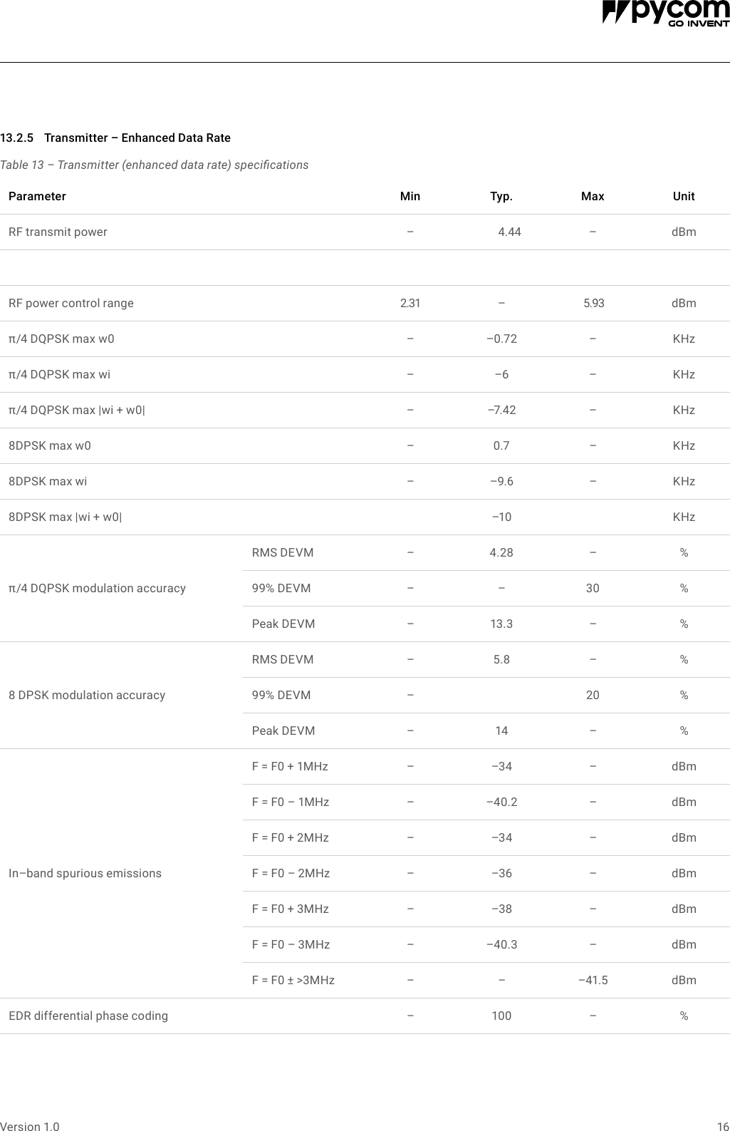Page 16 of Pycom FIPY01R FiPy Module User Manual 