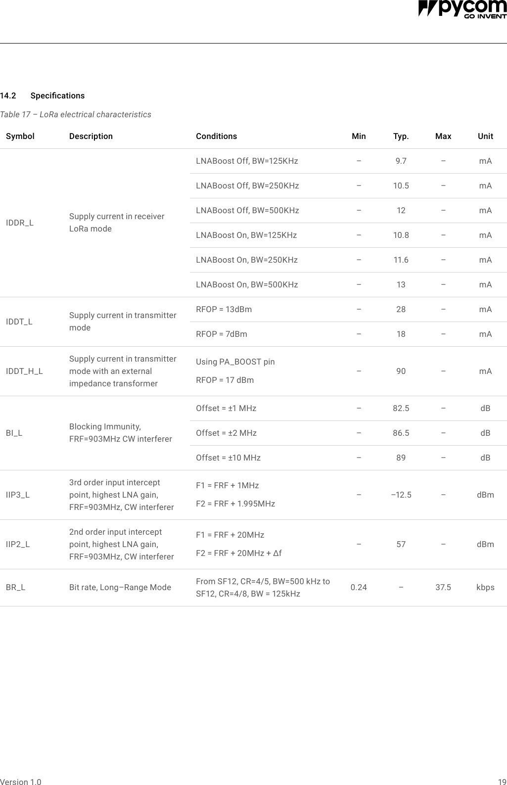 Page 19 of Pycom FIPY01R FiPy Module User Manual 