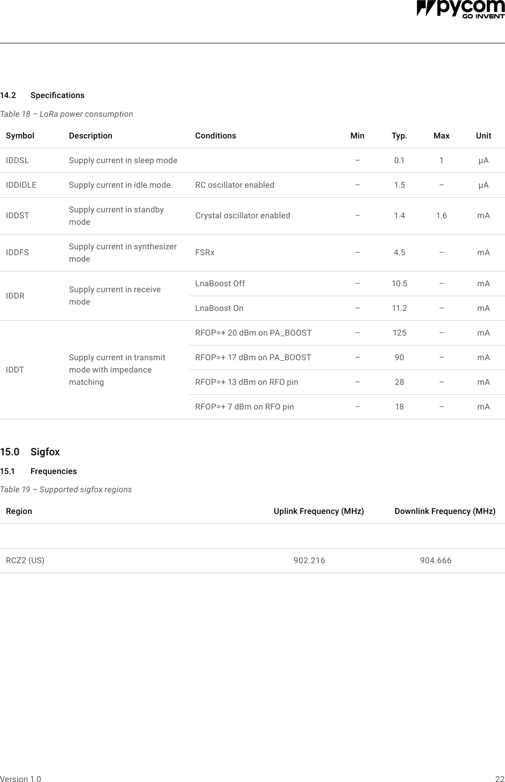 Page 22 of Pycom FIPY01R FiPy Module User Manual 
