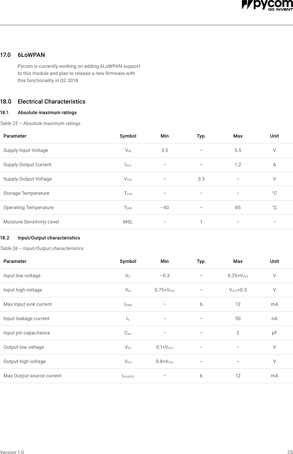 Page 25 of Pycom FIPY01R FiPy Module User Manual 