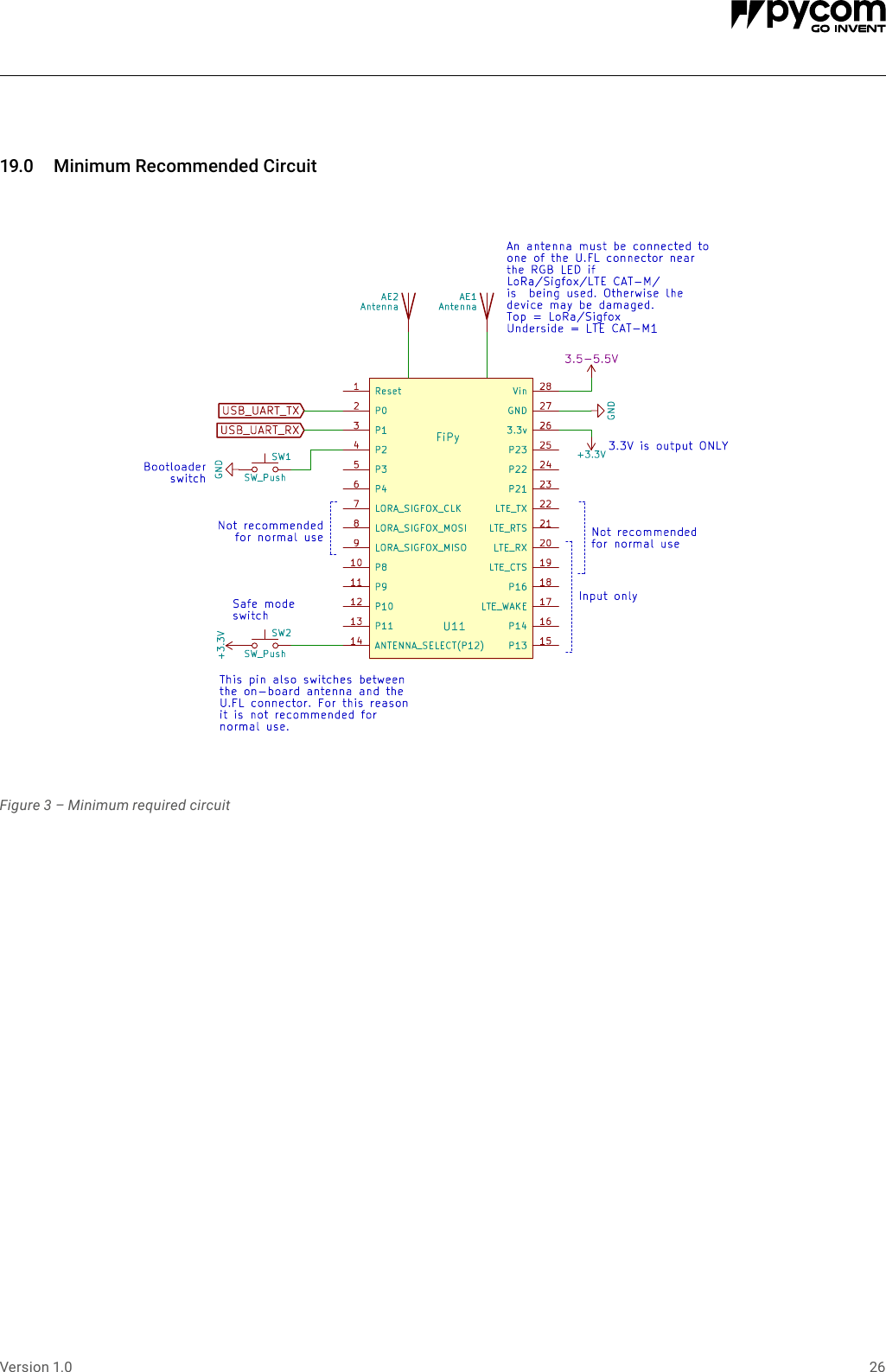 Page 26 of Pycom FIPY01R FiPy Module User Manual 