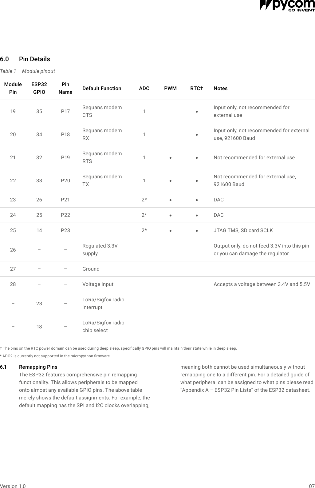 Page 7 of Pycom FIPY01R FiPy Module User Manual 
