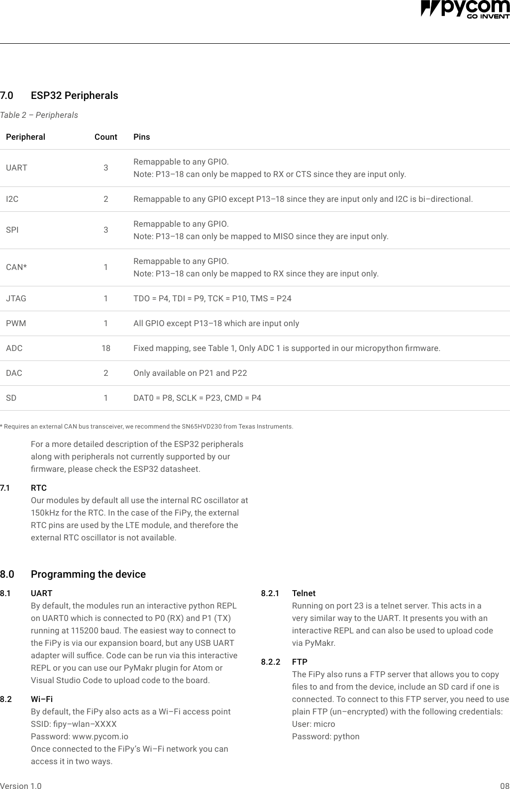 Page 8 of Pycom FIPY01R FiPy Module User Manual 