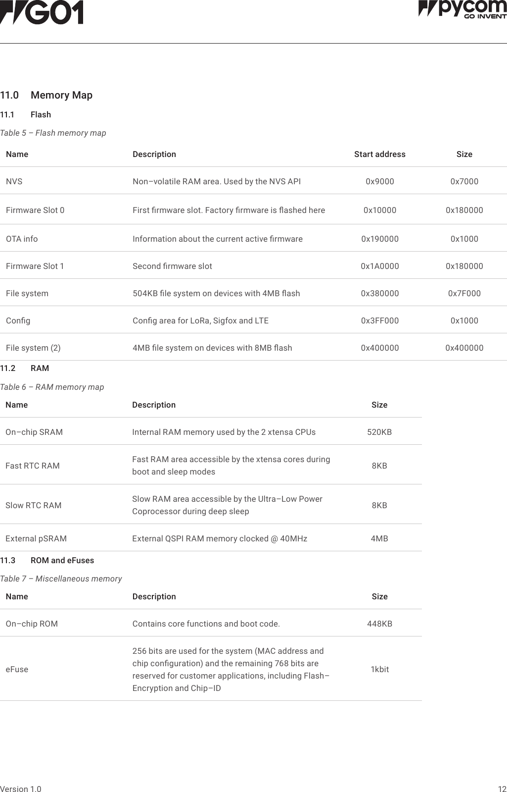 12Version 1.011.0 MemoryMap11.1 Flash11.2 R AM11.3 ROMandeFusesTable 5 &ndash; Flash memory mapTable 6 &ndash; RAM memory mapTable 7 &ndash; Miscellaneous memoryName Description Startaddress SizeNVS Non&ndash;volatile RAM area. Used by the NVS API 0x9000 0x7000Firmware Slot 0 First rmware slot. Factory rmware is ashed here 0x10000 0x180000OTA info Information about the current active rmware 0x190000 0x1000Firmware Slot 1 Second rmware slot 0x1A0000 0x180000File system 504KB le system on devices with 4MB ash 0x380000 0x7F000Cong Cong area for LoRa, Sigfox and LTE 0x3FF000 0x1000File system (2) 4MB le system on devices with 8MB ash 0x400000 0x400000Name Description SizeOn&ndash;chip SRAM Internal RAM memory used by the 2 xtensa CPUs 520KBFast RTC RAM Fast RAM area accessible by the xtensa cores during boot and sleep modes 8KBSlow RTC RAM Slow RAM area accessible by the Ultra&ndash;Low Power Coprocessor during deep sleep 8KBExternal pSRAM External QSPI RAM memory clocked @ 40MHz 4MBName Description SizeOn&ndash;chip ROM Contains core functions and boot code. 448KBeFuse256 bits are used for the system (MAC address and chip conguration) and the remaining 768 bits are reserved for customer applications, including Flash&ndash;Encryption and Chip&ndash;ID1kbit