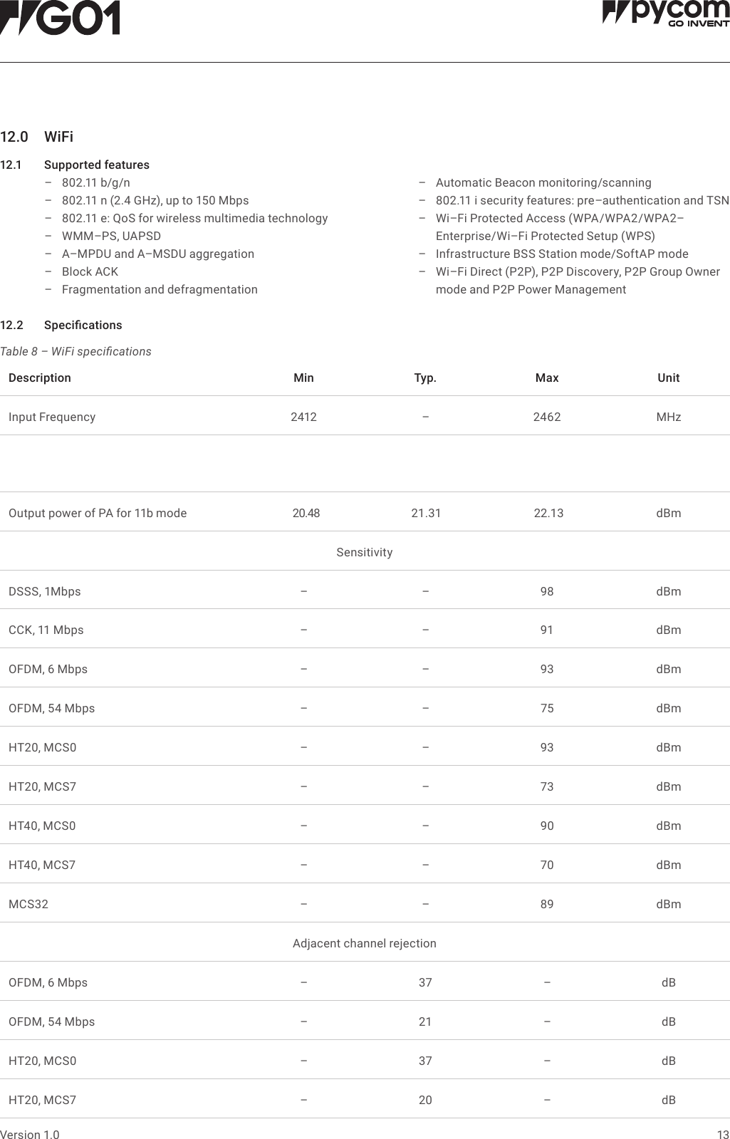 13Version 1.012.0 WiFi12.1 Supportedfeatures &ndash; 802.11 b/g/n &ndash; 802.11 n (2.4 GHz), up to 150 Mbps  &ndash; 802.11 e: QoS for wireless multimedia technology  &ndash; WMM&ndash;PS, UAPSD  &ndash; A&ndash;MPDU and A&ndash;MSDU aggregation  &ndash; Block ACK  &ndash; Fragmentation and defragmentation  &ndash; Automatic Beacon monitoring/scanning &ndash; 802.11 i security features: pre&ndash;authentication and TSN &ndash; Wi&ndash;Fi Protected Access (WPA/WPA2/WPA2&ndash;Enterprise/Wi&ndash;Fi Protected Setup (WPS)  &ndash; Infrastructure BSS Station mode/SoftAP mode  &ndash; Wi&ndash;Fi Direct (P2P), P2P Discovery, P2P Group Owner mode and P2P Power Management12.2 SpecicationsTable 8 &ndash; WiFi specicationsDescription Min Typ. Max UnitInput Frequency 2412 &ndash;2462 MHzOutput power of PA for 11b mode 20.48 21.31 22.13 dBmSensitivityDSSS, 1Mbps &ndash; &ndash; 98 dBmCCK, 11 Mbps &ndash; &ndash; 91 dBmOFDM, 6 Mbps &ndash; &ndash; 93 dBmOFDM, 54 Mbps &ndash; &ndash; 75 dBmHT20, MCS0 &ndash; &ndash; 93 dBmHT20, MCS7 &ndash; &ndash; 73 dBmHT40, MCS0 &ndash; &ndash; 90 dBmHT40, MCS7 &ndash; &ndash; 70 dBmMCS32 &ndash; &ndash; 89 dBmAdjacent channel rejectionOFDM, 6 Mbps &ndash; 37 &ndash;dBOFDM, 54 Mbps &ndash; 21 &ndash;dBHT20, MCS0 &ndash; 37 &ndash;dBHT20, MCS7 &ndash; 20 &ndash;dB