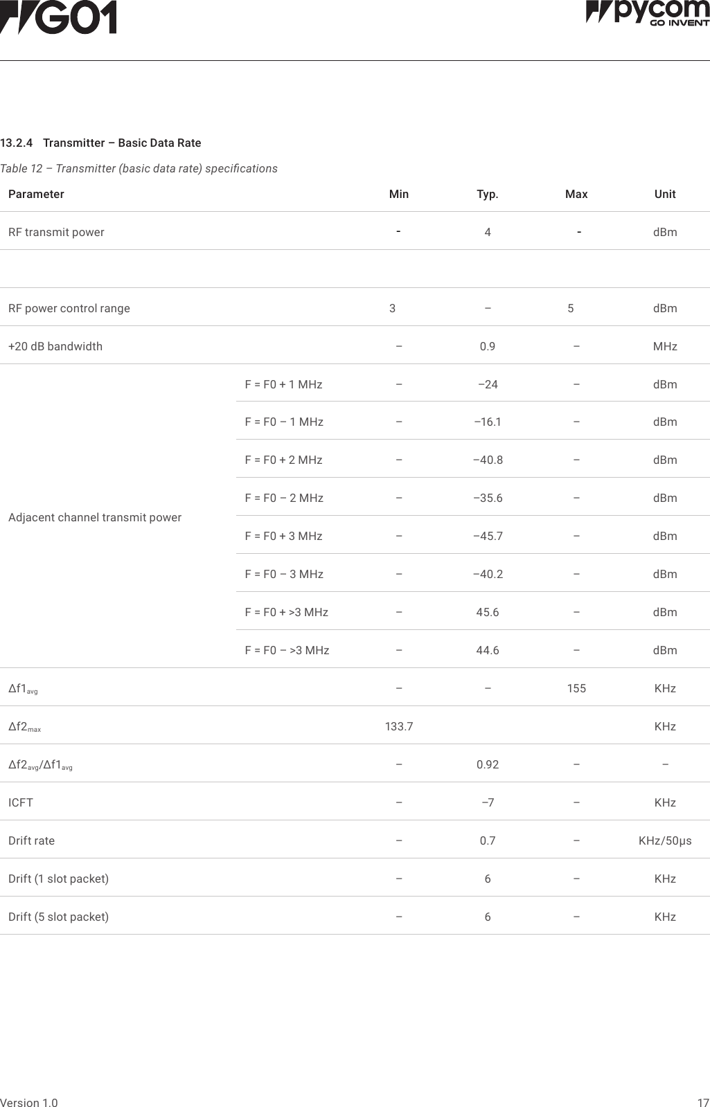 417Version 1.0Table 12 &ndash; Transmitter (basic data rate) specications13.2.4 Transmitter&ndash;BasicDataRateParameter Min Typ. Max UnitRF transmit power - - dBmRF power control range 3&ndash;5dBm+20 dB bandwidth &ndash;0.9 &ndash;MHzAdjacent channel transmit powerF = F0 + 1 MHz &ndash;&ndash;24 &ndash;dBmF = F0 &ndash; 1 MHz &ndash; &ndash;16.1 &ndash;dBmF = F0 + 2 MHz &ndash;&ndash;40.8 &ndash;dBmF = F0 &ndash; 2 MHz &ndash; &ndash;35.6 &ndash;dBmF = F0 + 3 MHz &ndash;&ndash;45.7 &ndash;dBmF = F0 &ndash; 3 MHz &ndash; &ndash;40.2 &ndash;dBmF = F0 + >3 MHz &ndash;45.6 &ndash;dBmF = F0 &ndash; >3 MHz &ndash;44.6 &ndash;dBm&Delta;f1avg &ndash; &ndash; 155 KHz&Delta;f2max 133.7 KHz&Delta;f2avg/&Delta;f1avg &ndash;0.92 &ndash; &ndash;ICFT &ndash;&ndash;7 &ndash;KHzDrift rate &ndash; 0.7 &ndash;KHz/50&mu;sDrift (1 slot packet) &ndash; 6 &ndash; KHzDrift (5 slot packet) &ndash; 6 &ndash; KHz--