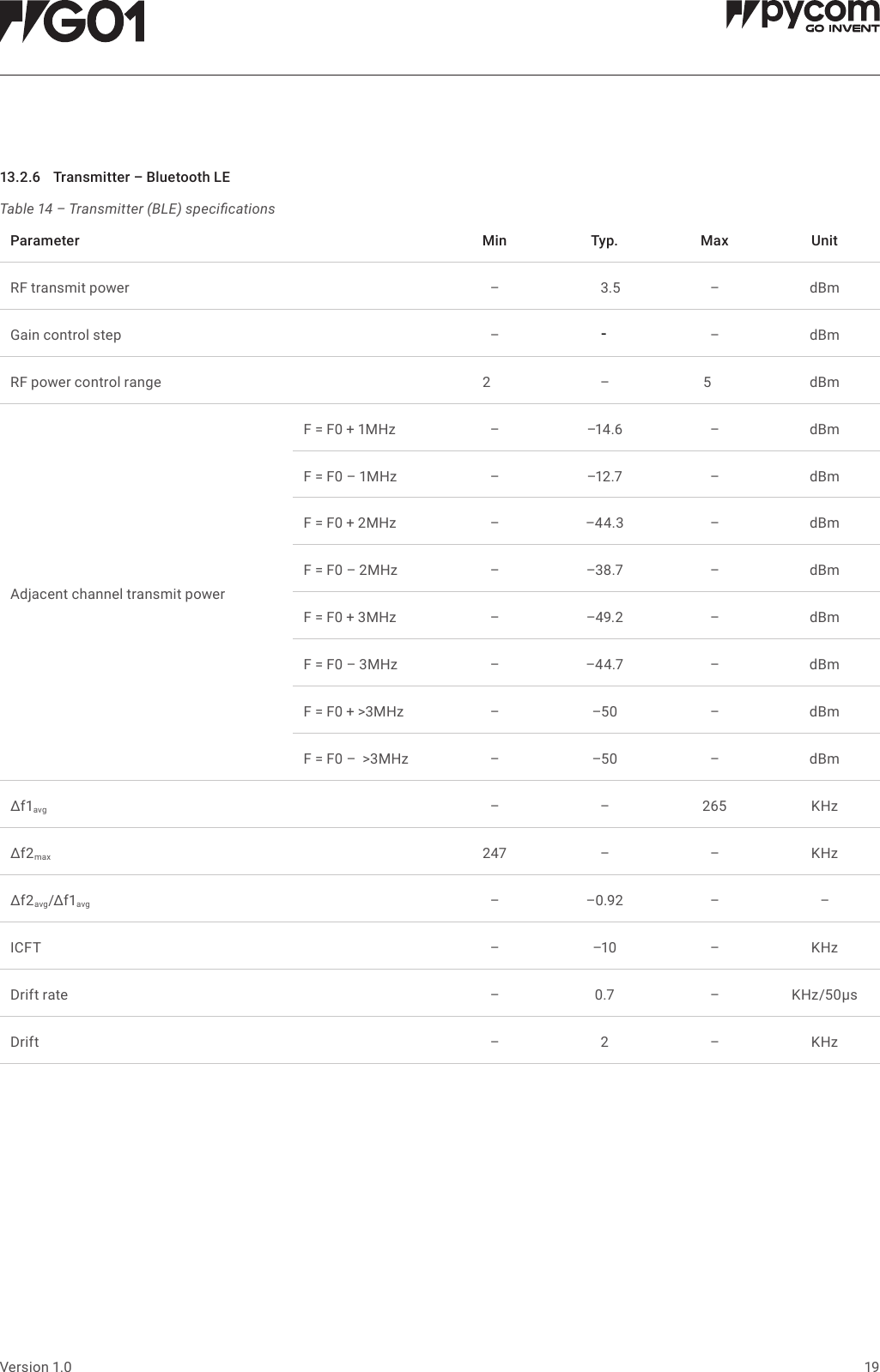 19Version 1.0Table 14 &ndash; Transmitter (BLE) specications13.2.6 Transmitter&ndash;BluetoothLEParameter Min Typ. Max UnitRF transmit power &ndash; 3.5 &ndash; dBmGain control step &ndash; -&ndash;dBmRF power control range 2&ndash;5dBmAdjacent channel transmit powerF = F0 + 1MHz &ndash;&ndash;14.6 &ndash;dBmF = F0 &ndash; 1MHz &ndash; &ndash;12.7 &ndash;dBmF = F0 + 2MHz &ndash;&ndash;44.3 &ndash;dBmF = F0 &ndash; 2MHz &ndash; &ndash;38.7 &ndash;dBmF = F0 + 3MHz &ndash;&ndash;49.2 &ndash;dBmF = F0 &ndash; 3MHz &ndash; &ndash;44.7 &ndash;dBmF = F0 + >3MHz &ndash;&ndash;50 &ndash;dBmF = F0 &ndash;  >3MHz &ndash;&ndash;50 &ndash;dBm&Delta;f1avg &ndash; &ndash; 265 KHz&Delta;f2max 247 &ndash; &ndash; KHz&Delta;f2avg/&Delta;f1avg &ndash;&ndash;0.92 &ndash; &ndash;ICFT &ndash;&ndash;10 &ndash;KHzDrift rate &ndash; 0.7 &ndash;KHz/50&mu;sDrift &ndash; 2 &ndash; KHz-