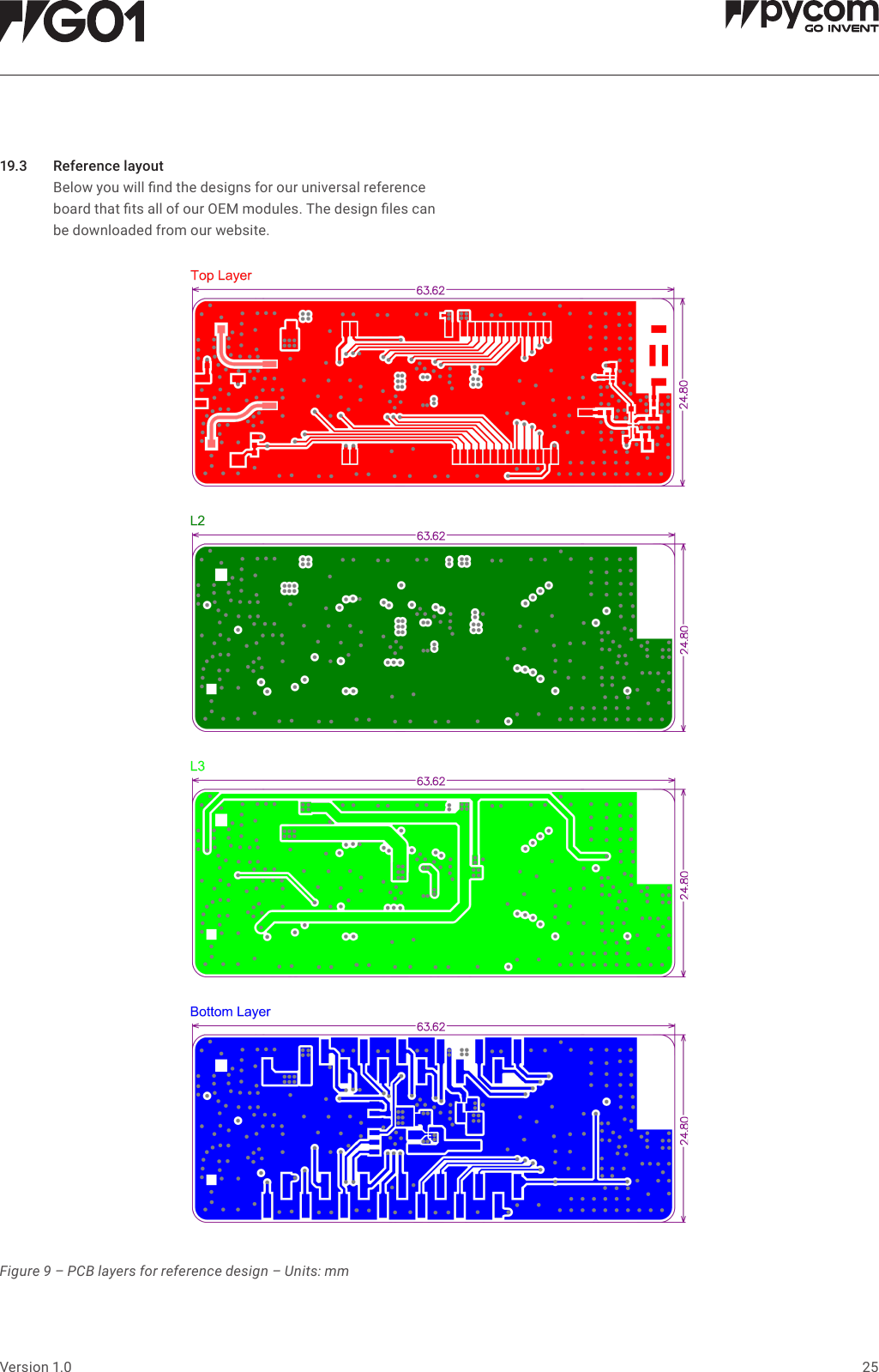25Version 1.019.3 Referencelayout   Below you will nd the designs for our universal reference board that ts all of our OEM modules. The design les can be downloaded from our website.Figure 9 &ndash; PCB layers for reference design &ndash; Units: mm