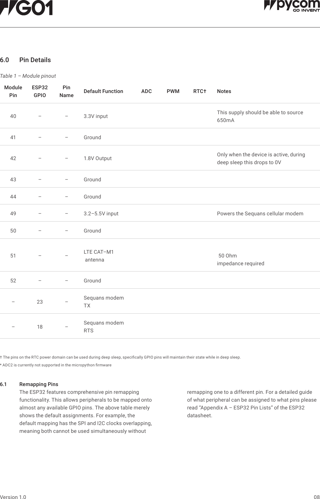 08Version 1.06.0 PinDetailsTable 1 &ndash; Module pinout&dagger; The pins on the RTC power domain can be used during deep sleep, specically GPIO pins will maintain their state while in deep sleep.* ADC2 is currently not supported in the micropython rmwareModule PinESP32 GPIOPinName DefaultFunction ADC PWM RTC&dagger; Notes40 &ndash; &ndash; 3.3V input This supply should be able to source 650mA41 &ndash; &ndash; Ground42 &ndash; &ndash; 1.8V Output Only when the device is active, during deep sleep this drops to 0V43 &ndash; &ndash; Ground44 &ndash; &ndash; Ground49 &ndash; &ndash; 3.2&ndash;5.5V input Powers the Sequans cellular modem50 &ndash; &ndash; Ground51 &ndash; &ndash; LTE CAT&ndash;M1 antenna  50 Ohm impedance required52 &ndash; &ndash; Ground&ndash;23 &ndash;Sequans modem TX&ndash;18 &ndash;Sequans modem RTS6.1 RemappingPins   The ESP32 features comprehensive pin remapping functionality. This allows peripherals to be mapped onto almost any available GPIO pins. The above table merely shows the default assignments. For example, the default mapping has the SPI and I2C clocks overlapping, meaning both cannot be used simultaneously without remapping one to a different pin. For a detailed guide of what peripheral can be assigned to what pins please read &ldquo;Appendix A &ndash; ESP32 Pin Lists&rdquo; of the ESP32 datasheet.