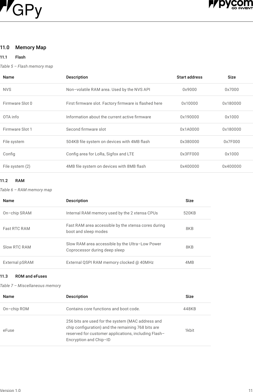 11Version 1.011.0 MemoryMap11.1 Flash11. 2 R A M11.3 ROMandeFusesTable 5 &ndash; Flash memory mapTable 6 &ndash; RAM memory mapTable 7 &ndash; Miscellaneous memoryName Description SizeOn&ndash;chip SRAM Internal RAM memory used by the 2 xtensa CPUs 520KBFast RTC RAM Fast RAM area accessible by the xtensa cores during boot and sleep modes 8KBSlow RTC RAM Slow RAM area accessible by the Ultra&ndash;Low Power Coprocessor during deep sleep 8KBExternal pSRAM External QSPI RAM memory clocked @ 40MHz 4MBName Description SizeOn&ndash;chip ROM Contains core functions and boot code. 448KBeFuse256 bits are used for the system (MAC address and chip conguration) and the remaining 768 bits are reserved for customer applications, including Flash&ndash;Encryption and Chip&ndash;ID1kbitName Description Startaddress SizeNVS Non&ndash;volatile RAM area. Used by the NVS API 0x9000 0x7000Firmware Slot 0 First rmware slot. Factory rmware is ashed here 0x10000 0x180000OTA info Information about the current active rmware 0x190000 0x1000Firmware Slot 1 Second rmware slot 0x1A0000 0x180000File system 504KB le system on devices with 4MB ash 0x380000 0x7F000Cong Cong area for LoRa, Sigfox and LTE 0x3FF000 0x1000File system (2) 4MB le system on devices with 8MB ash 0x400000 0x400000GPy