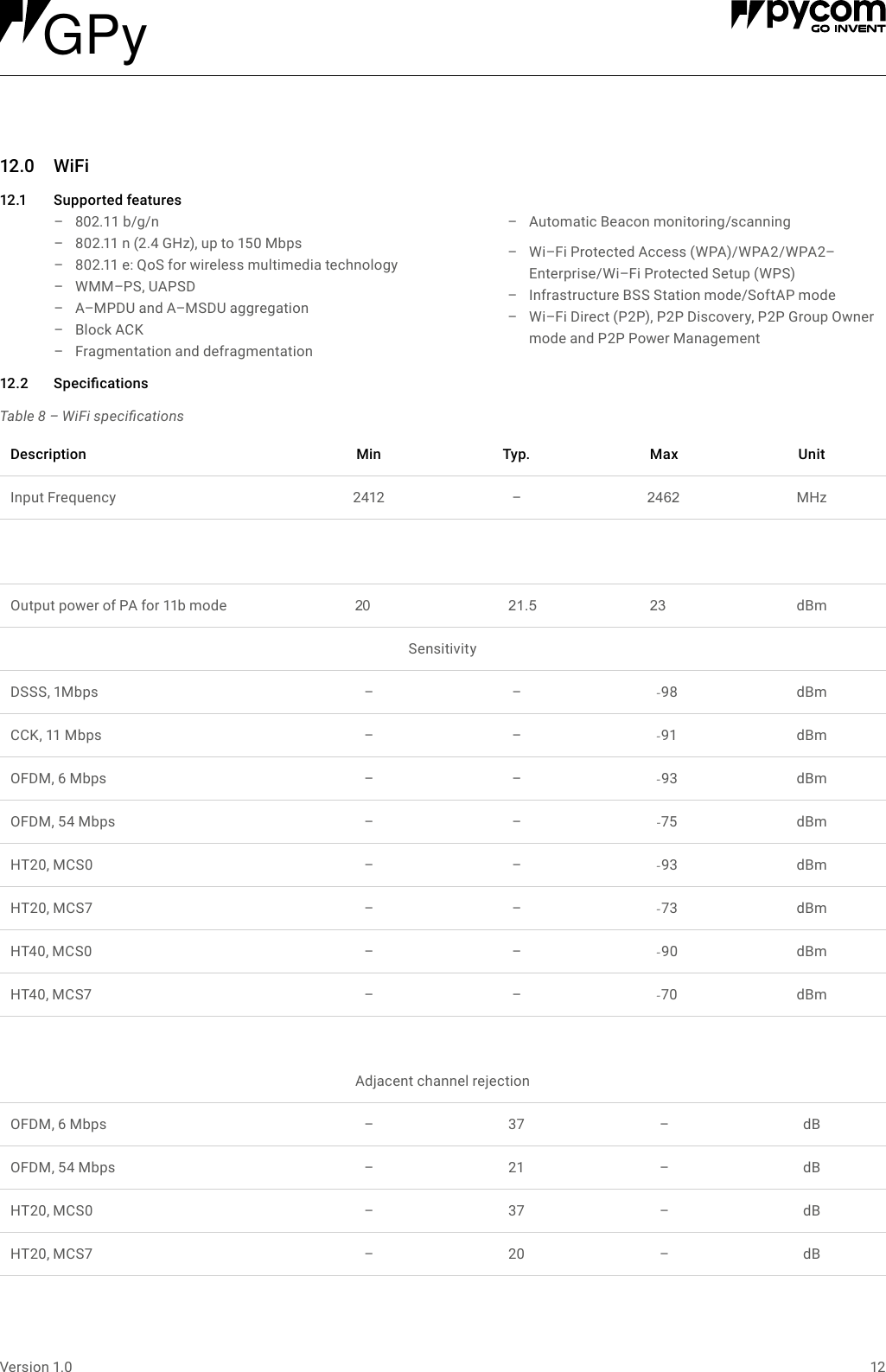 12Version 1.012.0 WiFi12.1 Supportedfeatures&ndash;  802.11 b/g/n&ndash;  802.11 n (2.4 GHz), up to 150 Mbps &ndash;  802.11 e: QoS for wireless multimedia technology &ndash;  WMM&ndash;PS, UAPSD &ndash;  A&ndash;MPDU and A&ndash;MSDU aggregation &ndash;  Block ACK &ndash;  Fragmentation and defragmentation &ndash; Automatic Beacon monitoring/scanning  &ndash;Wi&ndash;Fi Protected Access (WPA)/WPA2/WPA2&ndash;Enterprise/Wi&ndash;Fi Protected Setup (WPS)  &ndash;Infrastructure BSS Station mode/SoftAP mode  &ndash;Wi&ndash;Fi Direct (P2P), P2P Discovery, P2P Group Owner mode and P2P Power Management12.2 SpecicationsTable 8 &ndash; WiFi specicationsDescription Min Typ. Max UnitInput Frequency 2412 &ndash;2462 MHzOutput power of PA for 11b mode 20 21.5 23 dBmSensitivityDSSS, 1Mbps &ndash; &ndash; -98 dBmCCK, 11 Mbps &ndash; &ndash; -91 dBmOFDM, 6 Mbps &ndash; &ndash; -93 dBmOFDM, 54 Mbps &ndash; &ndash; -75 dBmHT20, MCS0 &ndash; &ndash; -93 dBmHT20, MCS7 &ndash; &ndash; -73 dBmHT40, MCS0 &ndash; &ndash; -90 dBmHT40, MCS7 &ndash; &ndash; -70 dBmAdjacent channel rejectionOFDM, 6 Mbps &ndash; 37 &ndash;dBOFDM, 54 Mbps &ndash; 21 &ndash;dBHT20, MCS0 &ndash; 37 &ndash;dBHT20, MCS7 &ndash; 20 &ndash;dBGPy