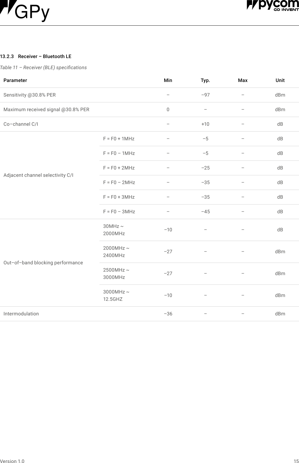 15Version 1.0Table 11 &ndash; Receiver (BLE) specications13.2.3 Receiver&ndash;BluetoothLEParameter Min Typ. Max UnitSensitivity @30.8% PER &ndash; &ndash;97 &ndash;dBmMaximum received signal @30.8% PER 0 &ndash; &ndash; dBmCo&ndash;channel C/I &ndash;+10 &ndash;dBAdjacent channel selectivity C/IF = F0 + 1MHz &ndash; &ndash;5 &ndash;dBF = F0 &ndash; 1MHz &ndash; &ndash;5 &ndash;dBF = F0 + 2MHz &ndash; &ndash;25 &ndash;dBF = F0 &ndash; 2MHz &ndash; &ndash;35 &ndash;dBF = F0 + 3MHz &ndash; &ndash;35 &ndash;dBF = F0 &ndash; 3MHz &ndash; &ndash;45 &ndash;dBOut&ndash;of&ndash;band blocking performance30MHz ~ 2000MHz &ndash;10 &ndash; &ndash; dB2000MHz ~ 2400MHz &ndash;27 &ndash; &ndash; dBm2500MHz ~ 3000MHz &ndash;27 &ndash; &ndash; dBm3000MHz ~ 12.5GHZ &ndash;10 &ndash; &ndash; dBmIntermodulation &ndash;36 &ndash; &ndash; dBmGPy