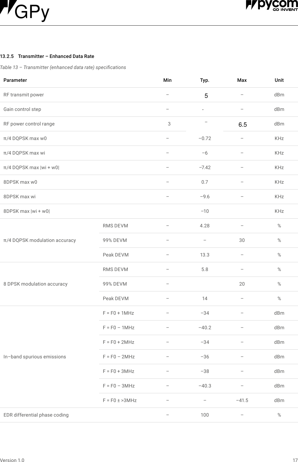 17Version 1.0Table 13 &ndash; Transmitter (enhanced data rate) specications13.2.5 Transmitter&ndash;EnhancedDataRateParameter Min Typ. Max UnitRF transmit power &ndash; &ndash; dBmGain control step &ndash; -&ndash;dBmRF power control range dBm&pi;/4 DQPSK max w0 &ndash;&ndash;0.72 &ndash;KHz&pi;/4 DQPSK max wi &ndash;&ndash;6 &ndash;KHz&pi;/4 DQPSK max |wi + w0| &ndash;&ndash;7.42 &ndash;KHz8DPSK max w0 &ndash; 0.7 &ndash;KHz8DPSK max wi &ndash; &ndash;9.6 &ndash;KHz8DPSK max |wi + w0| &ndash;10 KHz&pi;/4 DQPSK modulation accuracyRMS DEVM &ndash; 4.28 &ndash; %99% DEVM &ndash; &ndash; 30 %Peak DEVM &ndash; 13.3 &ndash; %8 DPSK modulation accuracyRMS DEVM &ndash; 5.8 &ndash; %99% DEVM &ndash; 20 %Peak DEVM &ndash; 14 &ndash; %In&ndash;band spurious emissionsF = F0 + 1MHz &ndash; &ndash;34 &ndash;dBmF = F0 &ndash; 1MHz &ndash; &ndash;40.2 &ndash;dBmF = F0 + 2MHz &ndash; &ndash;34 &ndash;dBmF = F0 &ndash; 2MHz &ndash; &ndash;36 &ndash;dBmF = F0 + 3MHz &ndash; &ndash;38 &ndash;dBmF = F0 &ndash; 3MHz &ndash; &ndash;40.3 &ndash;dBmF = F0 &plusmn; >3MHz &ndash; &ndash; &ndash;41.5 dBmEDR differential phase coding &ndash; 100 &ndash; %3&ndash;6.55GPy
