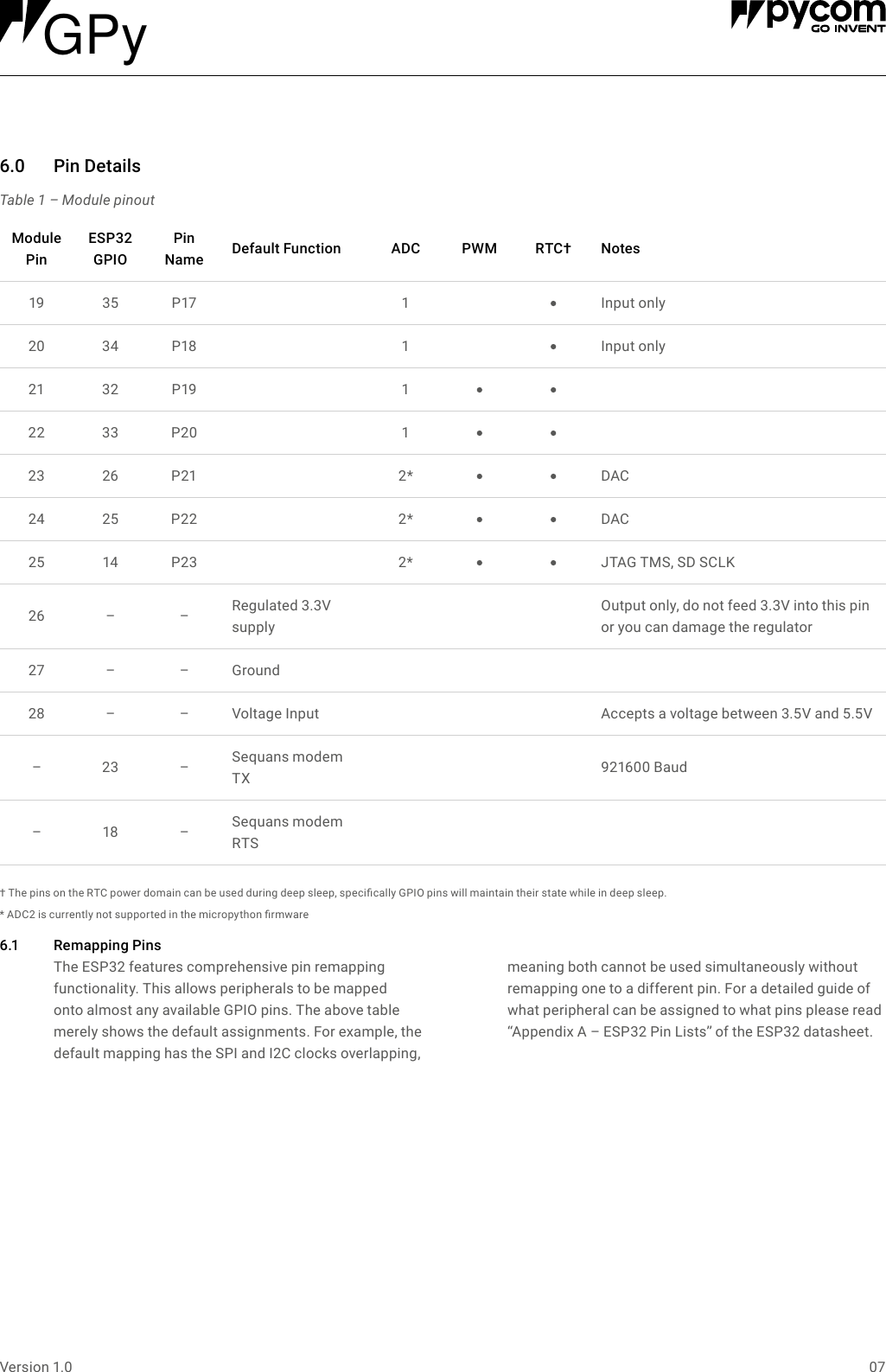 07Version 1.06.0 PinDetailsTable 1 &ndash; Module pinoutModule PinESP32 GPIOPinName DefaultFunction ADC PWM RTC&dagger; Notes19 35 P17 1Input only20 34 P18 1Input only21 32 P19 122 33 P20 123 26 P21 2* DAC24 25 P22 2* DAC25 14 P23 2* JTAG TMS, SD SCLK26 &ndash; &ndash; Regulated 3.3V supplyOutput only, do not feed 3.3V into this pin or you can damage the regulator27 &ndash; &ndash; Ground28 &ndash; &ndash; Voltage Input Accepts a voltage between 3.5V and 5.5V&ndash;23 &ndash;Sequans modem TX 921600 Baud&ndash;18 &ndash;Sequans modem RTS&dagger; The pins on the RTC power domain can be used during deep sleep, specically GPIO pins will maintain their state while in deep sleep.* ADC2 is currently not supported in the micropython rmware6.1 RemappingPins The ESP32 features comprehensive pin remapping functionality. This allows peripherals to be mapped onto almost any available GPIO pins. The above table merely shows the default assignments. For example, the default mapping has the SPI and I2C clocks overlapping, meaning both cannot be used simultaneously without remapping one to a different pin. For a detailed guide of what peripheral can be assigned to what pins please read &ldquo;Appendix A &ndash; ESP32 Pin Lists&rdquo; of the ESP32 datasheet.GPy