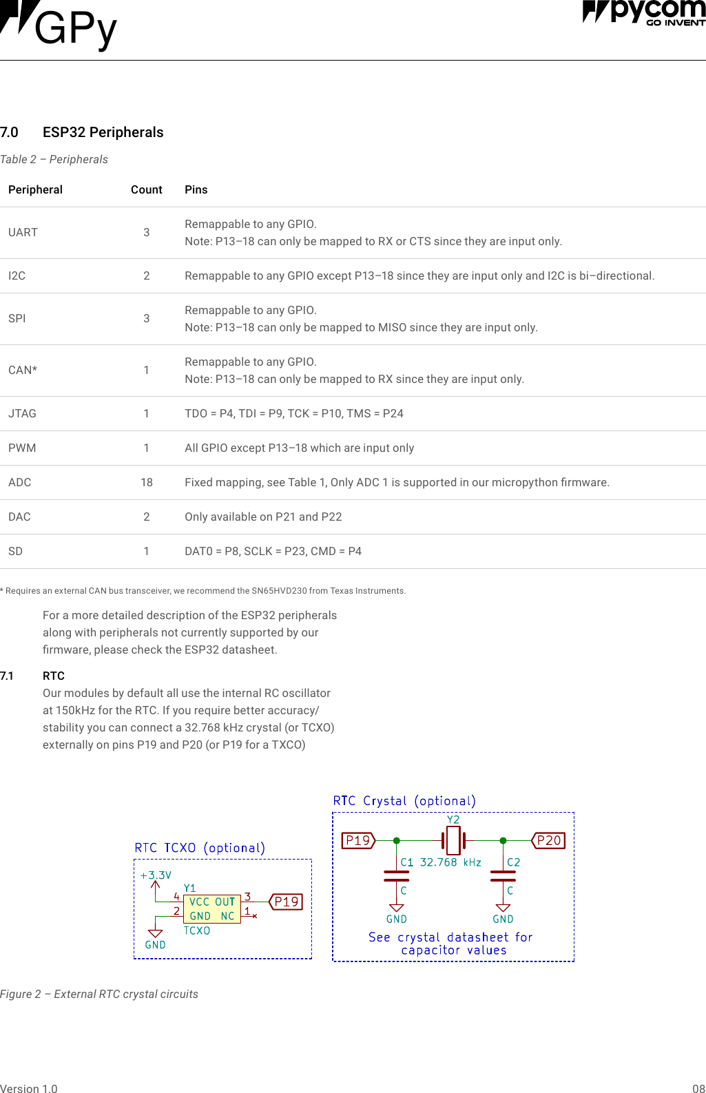 08Version 1.07.0 ESP32PeripheralsTable 2 &ndash; PeripheralsFigure 2 &ndash; External RTC crystal circuits* Requires an external CAN bus transceiver, we recommend the SN65HVD230 from Texas Instruments. For a more detailed description of the ESP32 peripherals along with peripherals not currently supported by our rmware, please check the ESP32 datasheet.7.1 R TC Our modules by default all use the internal RC oscillator at 150kHz for the RTC. If you require better accuracy/stability you can connect a 32.768 kHz crystal (or TCXO) externally on pins P19 and P20 (or P19 for a TXCO)Peripheral Count PinsUART 3Remappable to any GPIO.  Note: P13&ndash;18 can only be mapped to RX or CTS since they are input only.I2C 2 Remappable to any GPIO except P13&ndash;18 since they are input only and I2C is bi&ndash;directional.SPI 3Remappable to any GPIO.  Note: P13&ndash;18 can only be mapped to MISO since they are input only.CAN* 1Remappable to any GPIO.  Note: P13&ndash;18 can only be mapped to RX since they are input only.JTAG 1 TDO = P4, TDI = P9, TCK = P10, TMS = P24PWM 1 All GPIO except P13&ndash;18 which are input onlyADC 18 Fixed mapping, see Table 1, Only ADC 1 is supported in our micropython rmware.DAC 2 Only available on P21 and P22SD 1 DAT0 = P8, SCLK = P23, CMD = P4GPy