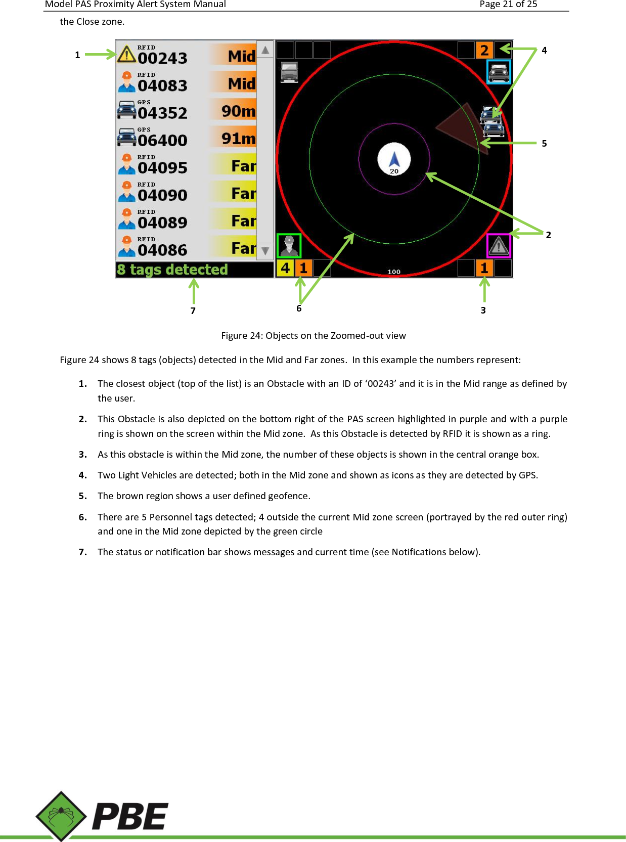 Model PAS Proximity Alert System Manual Page 21 of 25     the Close zone.      Figure 24: Objects on the Zoomed-out view Figure 24 shows 8 tags (objects) detected in the Mid and Far zones.  In this example the numbers represent: 1. The closest object (top of the list) is an Obstacle with an ID of ‘00243’ and it is in the Mid range as defined by the user.  2. This Obstacle is also depicted on the bottom right of the PAS screen highlighted in purple and with a purple ring is shown on the screen within the Mid zone.  As this Obstacle is detected by RFID it is shown as a ring. 3. As this obstacle is within the Mid zone, the number of these objects is shown in the central orange box.  4. Two Light Vehicles are detected; both in the Mid zone and shown as icons as they are detected by GPS. 5. The brown region shows a user defined geofence. 6. There are 5 Personnel tags detected; 4 outside the current Mid zone screen (portrayed by the red outer ring) and one in the Mid zone depicted by the green circle 7. The status or notification bar shows messages and current time (see Notifications below).    1 2 3 4 6 7 5 