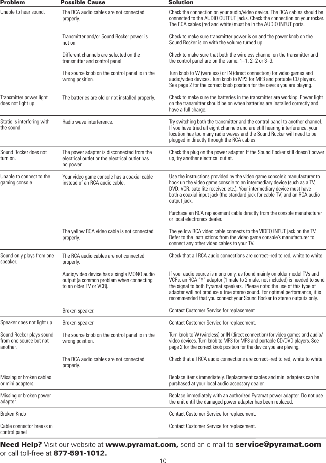 Unable to hear sound.Transmitter power light does not light up.Static is interfering with the sound.Sound Rocker does not turn on.Unable to connect to the gaming console.Sound only plays from one speaker.Speaker does not light upSound Rocker plays sound from one source but not another.   Missing or broken cables or mini adapters.  Missing or broken power adapter.Broken KnobCable connector breaks in control panelThe RCA audio cables are not connected properly.Transmitter and/or Sound Rocker power is not on.Different channels are selected on the transmitter and control panel.The source knob on the control panel is in the wrong position.The batteries are old or not installed properly.Radio wave interference.The power adapter is disconnected from the electrical outlet or the electrical outlet has  no power.Your video game console has a coaxial cable instead of an RCA audio cable.The yellow RCA video cable is not connected properly.   The RCA audio cables are not connected properly.  Audio/video device has a single MONO audio output (a common problem when connecting to an older TV or VCR).Broken speaker.Broken speakerThe source knob on the control panel is in the wrong position.   The RCA audio cables are not connected properly. Check the connection on your audio/video device. The RCA cables should be connected to the AUDIO OUTPUT jacks. Check the connection on your rocker. The RCA cables (red and white) must be in the AUDIO INPUT ports.Check to make sure transmitter power is on and the power knob on the Sound Rocker is on with the volume turned up.Check to make sure that both the wireless channel on the transmitter and the control panel are on the same: 1–1, 2–2 or 3–3.Turn knob to W (wireless) or IN (direct connection) for video games and audio/video devices. Turn knob to MP3 for MP3 and portable CD players.See page 2 for the correct knob position for the device you are playing.Check to make sure the batteries in the transmitter are working. Power light on the transmitter should be on when batteries are installed correctly and have a full charge.Try switching both the transmitter and the control panel to another channel.If you have tried all eight channels and are still hearing interference, your location has too many radio waves and the Sound Rocker will need to be plugged in directly through the RCA cables.Check the plug on the power adapter. If the Sound Rocker still doesn’t power up, try another electrical outlet.Use the instructions provided by the video game console’s manufacturer to hook up the video game console to an intermediary device (such as a TV, DVD, VCR, satellite receiver, etc.). Your intermediary device must have  both a coaxial input jack (the standard jack for cable TV) and an RCA audio output jack.Purchase an RCA replacement cable directly from the console manufacturer or local electronics dealer.The yellow RCA video cable connects to the VIDEO INPUT jack on the TV. Refer to the instructions from the video game console’s manufacturer to connect any other video cables to your TV.Check that all RCA audio connections are correct–red to red, white to white.If your audio source is mono only, as found mainly on older model TVs and VCRs, an RCA “Y” adaptor (1 male to 2 male, not included) is needed to send the signal to both Pyramat speakers.  Please note: the use of this type of adapter will not produce a true stereo sound. For optimal performance, it is recommended that you connect your Sound Rocker to stereo outputs only.Contact Customer Service for replacement.Contact Customer Service for replacement.Turn knob to W (wireless) or IN (direct connection) for video games and audio/video devices. Turn knob to MP3 for MP3 and portable CD/DVD players. See page 2 for the correct knob position for the device you are playing. Check that all RCA audio connections are correct–red to red, white to white. Replace items immediately. Replacement cables and mini adapters can be purchased at your local audio accessory dealer.Replace immediately with an authorized Pyramat power adapter. Do not use the unit until the damaged power adapter has been replaced.Contact Customer Service for replacement.Contact Customer Service for replacement.Problem  Possible Cause  SolutionNeed Help? Visit our website at www.pyramat.com, send an e-mail to service@pyramat.com or call toll-free at 877-591-1012.10 TROUBLESHOOTING GUIDE