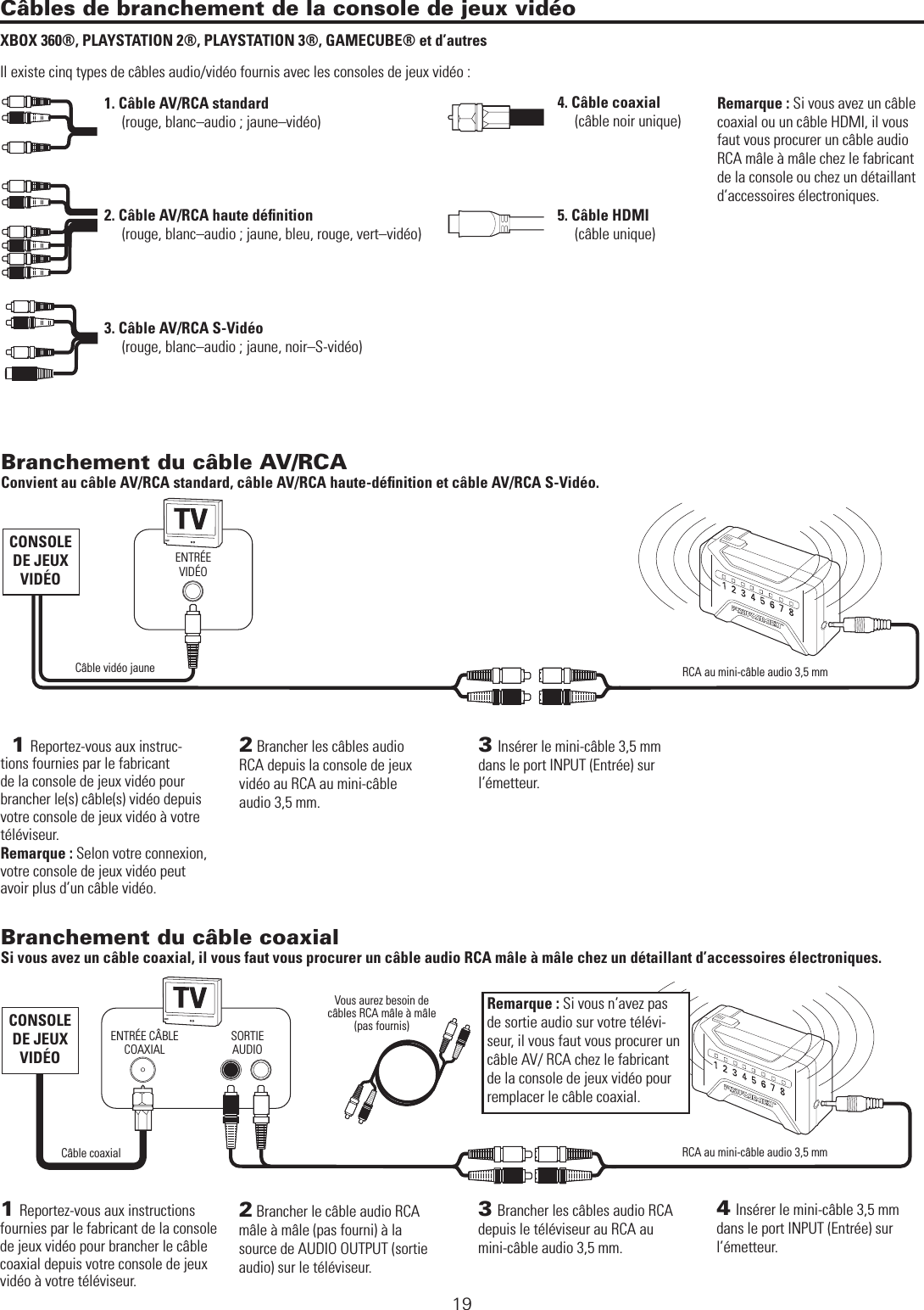 19Câbles de branchement de la console de jeux vidéo XBOX 360®, PLAYSTATION 2®, PLAYSTATION 3®, GAMECUBE® et d’autresIl existe cinq types de câbles audio/vidéo fournis avec les consoles de jeux vidéo :  1. Câble AV/RCA standard          (rouge, blanc–audio ; jaune–vidéo)      2. Câble AV/RCA haute déﬁnition          (rouge, blanc–audio ; jaune, bleu, rouge, vert–vidéo) 3. Câble AV/RCA S-Vidéo         (rouge, blanc–audio ; jaune, noir–S-vidéo)4. Câble coaxial       (câble noir unique)5. Câble HDMI      (câble unique)     Remarque : Si vous avez un câble coaxial ou un câble HDMI, il vous faut vous procurer un câble audio RCA mâle à mâle chez le fabricant de la console ou chez un détaillant d’accessoires électroniques.Câble vidéo jauneCONSOLE DE JEUX VIDÉOBranchement du câble AV/RCA Convient au câble AV/RCA standard, câble AV/RCA haute-déﬁnition et câble AV/RCA S-Vidéo.2 Brancher les câbles audio RCA depuis la console de jeux vidéo au RCA au mini-câble audio 3,5 mm.3 Insérer le mini-câble 3,5 mm dans le port INPUT (Entrée) sur l’émetteur.1 Reportez-vous aux instruc-tions fournies par le fabricant de la console de jeux vidéo pour brancher le(s) câble(s) vidéo depuis votre console de jeux vidéo à votre téléviseur.Remarque : Selon votre connexion, votre console de jeux vidéo peut avoir plus d’un câble vidéo.ENTRÉE VIDÉO RCA au mini-câble audio 3,5 mmCONSOLE DE JEUX VIDÉOCâble coaxial Vous aurez besoin de câbles RCA mâle à mâle (pas fournis)Branchement du câble coaxial Si vous avez un câble coaxial, il vous faut vous procurer un câble audio RCA mâle à mâle chez un détaillant d’accessoires électroniques.2 Brancher le câble audio RCA mâle à mâle (pas fourni) à la source de AUDIO OUTPUT (sortie audio) sur le téléviseur.4 Insérer le mini-câble 3,5 mm dans le port INPUT (Entrée) sur l’émetteur.1 Reportez-vous aux instructions fournies par le fabricant de la console de jeux vidéo pour brancher le câble coaxial depuis votre console de jeux vidéo à votre téléviseur.3 Brancher les câbles audio RCA depuis le téléviseur au RCA au mini-câble audio 3,5 mm.ENTRÉE CÂBLE COAXIAL SORTIE AUDIORemarque : Si vous n’avez pas de sortie audio sur votre télévi-seur, il vous faut vous procurer un câble AV/ RCA chez le fabricant de la console de jeux vidéo pour remplacer le câble coaxial.RCA au mini-câble audio 3,5 mm MODES DE BRANCHEMENT SANS FIL