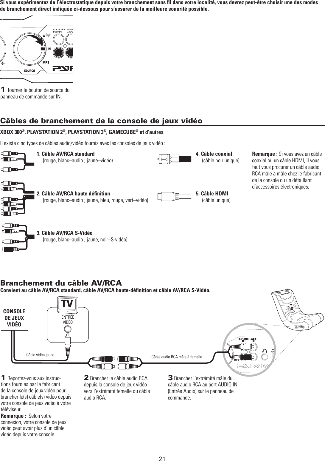  MODES DE BRANCHEMENT DIRECT21Si vous expérimentez de l’électrostatique depuis votre branchement sans ﬁl dans votre localité, vous devrez peut-être choisir une des modes de branchement direct indiquée ci-dessous pour s’assurer de la meilleure sonorité possible. Câble vidéo jauneCONSOLE DE JEUX VIDÉOBranchement du câble AV/RCA Convient au câble AV/RCA standard, câble AV/RCA haute-déﬁnition et câble AV/RCA S-Vidéo. 2 Brancher le câble audio RCA depuis la console de jeux vidéo vers l’extrémité femelle du câble audio RCA.1 Reportez-vous aux instruc-tions fournies par le fabricant de la console de jeux vidéo pour brancher le(s) câble(s) vidéo depuis votre console de jeux vidéo à votre téléviseur.Remarque :  Selon votre  connexion, votre console de jeux vidéo peut avoir plus d’un câble vidéo depuis votre console.ENTRÉE VIDÉO 1 Tourner le bouton de source du panneau de commande sur IN.Câble audio RCA mâle à femelle 3 Brancher l’extrémité mâle du câble audio RCA au port AUDIO IN (Entrée Audio) sur le panneau de commande.Câbles de branchement de la console de jeux vidéo XBOX 360®, PLAYSTATION 2®, PLAYSTATION 3®, GAMECUBE® et d’autresIl existe cinq types de câbles audio/vidéo fournis avec les consoles de jeux vidéo :  1. Câble AV/RCA standard          (rouge, blanc–audio ; jaune–vidéo)      2. Câble AV/RCA haute déﬁnition          (rouge, blanc–audio ; jaune, bleu, rouge, vert–vidéo) 3. Câble AV/RCA S-Vidéo         (rouge, blanc–audio ; jaune, noir–S-vidéo)4. Câble coaxial       (câble noir unique)5. Câble HDMI      (câble unique)     Remarque : Si vous avez un câble coaxial ou un câble HDMI, il vous faut vous procurer un câble audio RCA mâle à mâle chez le fabricant de la console ou un détaillant d’accessoires électroniques.