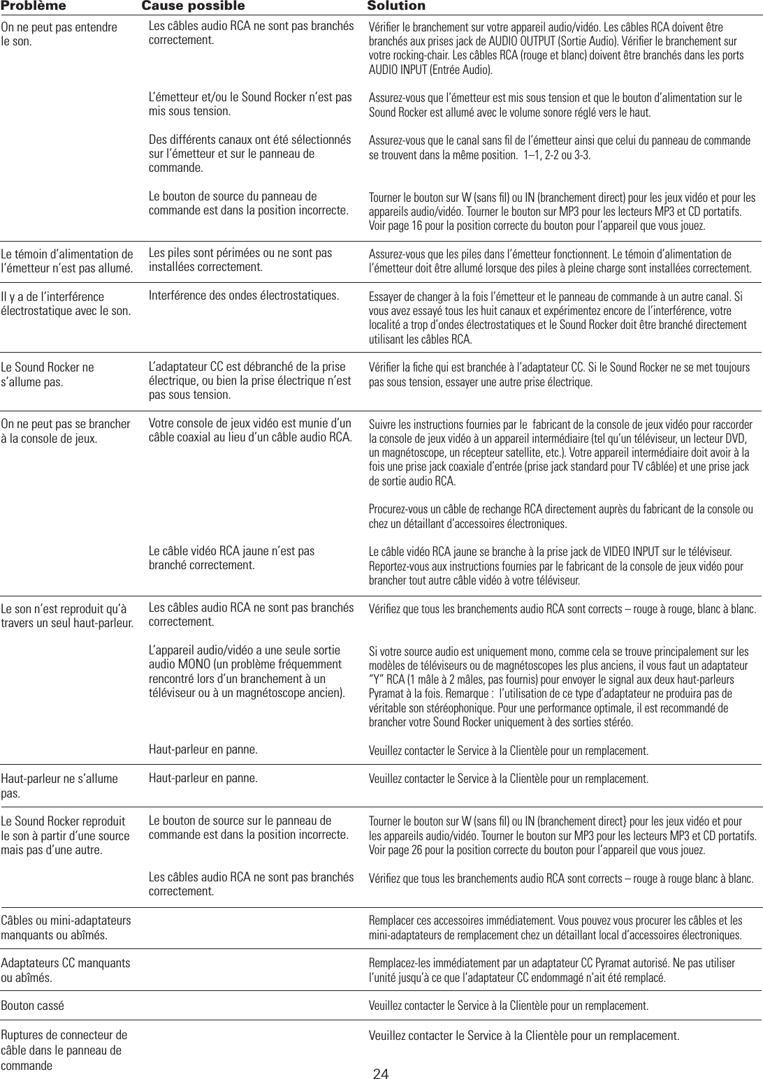 24On ne peut pas entendre le son.Le témoin d’alimentation de l’émetteur n’est pas allumé.Il y a de l’interférence électrostatique avec le son.Le Sound Rocker ne s’allume pas.On ne peut pas se brancher à la console de jeux.Le son n’est reproduit qu’à travers un seul haut-parleur.Haut-parleur ne s’allume pas.Le Sound Rocker reproduit le son à partir d’une source mais pas d’une autre.   Câbles ou mini-adaptateurs manquants ou abîmés. Adaptateurs CC manquants ou abîmés.Bouton casséRuptures de connecteur de câble dans le panneau de commandeLes câbles audio RCA ne sont pas branchés correctement. L’émetteur et/ou le Sound Rocker n’est pas mis sous tension.Des différents canaux ont été sélectionnés sur l’émetteur et sur le panneau de commande.Le bouton de source du panneau de commande est dans la position incorrecte.Les piles sont périmées ou ne sont pas installées correctement.Interférence des ondes électrostatiques.L’adaptateur CC est débranché de la prise électrique, ou bien la prise électrique n’est pas sous tension.Votre console de jeux vidéo est munie d’un câble coaxial au lieu d’un câble audio RCA. Le câble vidéo RCA jaune n’est pas branché correctement.Les câbles audio RCA ne sont pas branchés correctement.  L’appareil audio/vidéo a une seule sortie audio MONO (un problème fréquemment rencontré lors d’un branchement à un téléviseur ou à un magnétoscope ancien).Haut-parleur en panne.Haut-parleur en panne.Le bouton de source sur le panneau de commande est dans la position incorrecte.  Les câbles audio RCA ne sont pas branchés correctement. Vériﬁer le branchement sur votre appareil audio/vidéo. Les câbles RCA doivent être branchés aux prises jack de AUDIO OUTPUT (Sortie Audio). Vériﬁer le branchement sur votre rocking-chair. Les câbles RCA (rouge et blanc) doivent être branchés dans les ports AUDIO INPUT (Entrée Audio).Assurez-vous que l’émetteur est mis sous tension et que le bouton d’alimentation sur le Sound Rocker est allumé avec le volume sonore réglé vers le haut.Assurez-vous que le canal sans ﬁl de l’émetteur ainsi que celui du panneau de commande se trouvent dans la même position.  1–1, 2-2 ou 3-3.Tourner le bouton sur W (sans ﬁl) ou IN (branchement direct) pour les jeux vidéo et pour les appareils audio/vidéo. Tourner le bouton sur MP3 pour les lecteurs MP3 et CD portatifs. Voir page 16 pour la position correcte du bouton pour l’appareil que vous jouez.Assurez-vous que les piles dans l’émetteur fonctionnent. Le témoin d’alimentation de l’émetteur doit être allumé lorsque des piles à pleine charge sont installées correctement. Essayer de changer à la fois l’émetteur et le panneau de commande à un autre canal. Si vous avez essayé tous les huit canaux et expérimentez encore de l’interférence, votre localité a trop d’ondes électrostatiques et le Sound Rocker doit être branché directement utilisant les câbles RCA.Vériﬁer la ﬁche qui est branchée à l’adaptateur CC. Si le Sound Rocker ne se met toujours pas sous tension, essayer une autre prise électrique.Suivre les instructions fournies par le  fabricant de la console de jeux vidéo pour raccorder la console de jeux vidéo à un appareil intermédiaire (tel qu’un téléviseur, un lecteur DVD, un magnétoscope, un récepteur satellite, etc.). Votre appareil intermédiaire doit avoir à la fois une prise jack coaxiale d’entrée (prise jack standard pour TV câblée) et une prise jack de sortie audio RCA.Procurez-vous un câble de rechange RCA directement auprès du fabricant de la console ou chez un détaillant d’accessoires électroniques.Le câble vidéo RCA jaune se branche à la prise jack de VIDEO INPUT sur le téléviseur. Reportez-vous aux instructions fournies par le fabricant de la console de jeux vidéo pour brancher tout autre câble vidéo à votre téléviseur.Vériﬁez que tous les branchements audio RCA sont corrects – rouge à rouge, blanc à blanc.Si votre source audio est uniquement mono, comme cela se trouve principalement sur les modèles de téléviseurs ou de magnétoscopes les plus anciens, il vous faut un adaptateur “Y” RCA (1 mâle à 2 mâles, pas fournis) pour envoyer le signal aux deux haut-parleurs Pyramat à la fois. Remarque :  l’utilisation de ce type d’adaptateur ne produira pas de véritable son stéréophonique. Pour une performance optimale, il est recommandé de brancher votre Sound Rocker uniquement à des sorties stéréo.Veuillez contacter le Service à la Clientèle pour un remplacement.Veuillez contacter le Service à la Clientèle pour un remplacement.Tourner le bouton sur W (sans ﬁl) ou IN (branchement direct} pour les jeux vidéo et pour les appareils audio/vidéo. Tourner le bouton sur MP3 pour les lecteurs MP3 et CD portatifs. Voir page 26 pour la position correcte du bouton pour l’appareil que vous jouez. Vériﬁez que tous les branchements audio RCA sont corrects – rouge à rouge blanc à blanc.               Remplacer ces accessoires immédiatement. Vous pouvez vous procurer les câbles et les mini-adaptateurs de remplacement chez un détaillant local d’accessoires électroniques.Remplacez-les immédiatement par un adaptateur CC Pyramat autorisé. Ne pas utiliser l’unité jusqu’à ce que l’adaptateur CC endommagé n’ait été remplacé.Veuillez contacter le Service à la Clientèle pour un remplacement.Veuillez contacter le Service à la Clientèle pour un remplacement.Problème  Cause possible   Solution GUIDE DE DÉPANNAGE