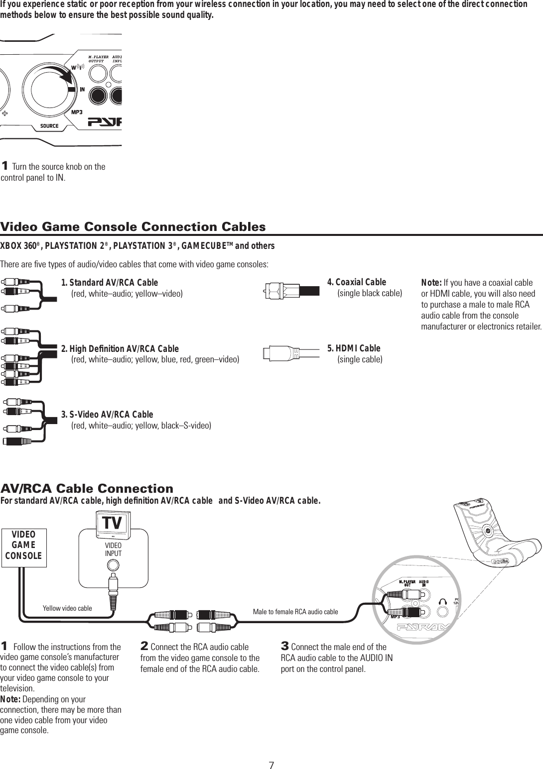  DIRECT CONNECTION METHODSIf you experience static or poor reception from your wireless connection in your location, you may need to select one of the direct connection methods below to ensure the best possible sound quality.Yellow video cableVIDEO GAME CONSOLEVideo Game Console Connection CablesXBOX 360®, PLAYSTATION 2®, PLAYSTATION 3®, GAMECUBETM and othersThere are ﬁve types of audio/video cables that come with video game consoles:  1. Standard AV/RCA Cable          (red, white–audio; yellow–video)      2. High Deﬁnition AV/RCA Cable          (red, white–audio; yellow, blue, red, green–video)  3. S-Video AV/RCA Cable        (red, white–audio; yellow, black–S-video)4. Coaxial Cable        (single black cable)5. HDMI Cable      (single cable)      AV/RCA Cable Connection For standard AV/RCA cable, high deﬁnition AV/RCA cable  and S-Video AV/RCA cable.2 Connect the RCA audio cable from the video game console to the female end of the RCA audio cable.1  Follow the instructions from the video game console’s manufacturer to connect the video cable(s) from your video game console to your television. Note: Depending on your  connection, there may be more than one video cable from your video game console.Note: If you have a coaxial cable or HDMI cable, you will also need to purchase a male to male RCA audio cable from the console manufacturer or electronics retailer. VIDEO INPUT1 Turn the source knob on the control panel to IN.Male to female RCA audio cable3 Connect the male end of the RCA audio cable to the AUDIO IN port on the control panel.7