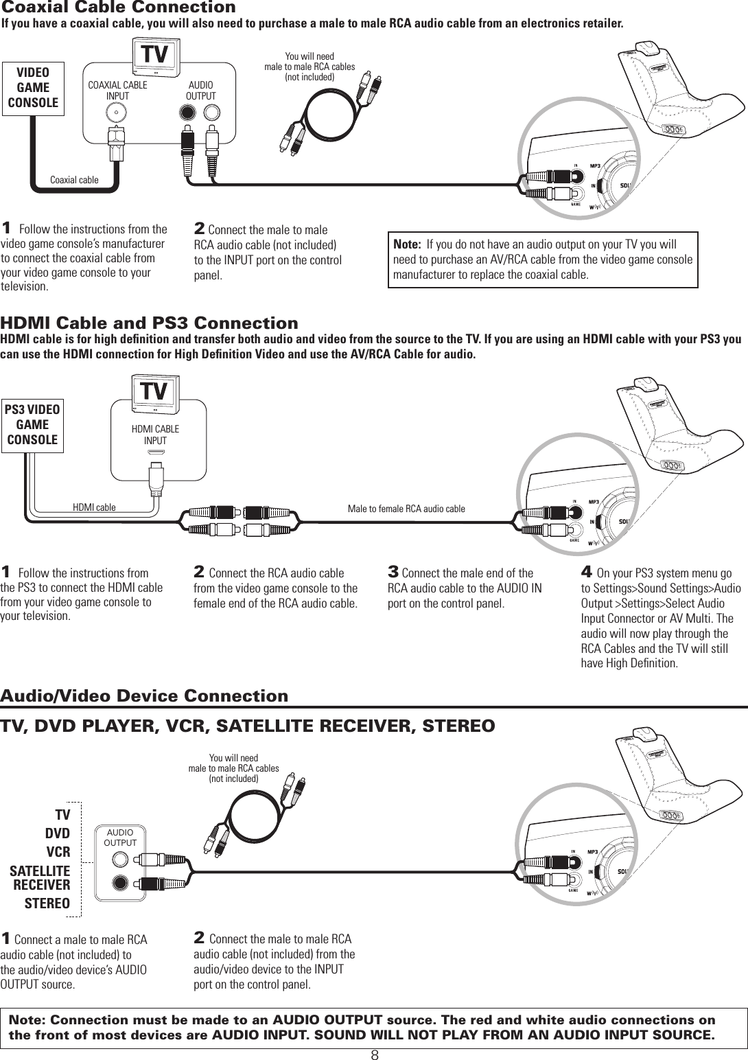 8 DIRECT CONNECTION METHODSAUDIOOUTPUTAudio/Video Device ConnectionTV, DVD PLAYER, VCR, SATELLITE RECEIVER, STEREONote: Connection must be made to an AUDIO OUTPUT source. The red and white audio connections on  the front of most devices are AUDIO INPUT. SOUND WILL NOT PLAY FROM AN AUDIO INPUT SOURCE.HDMI Cable and PS3 Connection HDMI cable is for high deﬁnition and transfer both audio and video from the source to the TV. If you are using an HDMI cable with your PS3 you can use the HDMI connection for High Deﬁnition Video and use the AV/RCA Cable for audio.1 Connect a male to male RCA audio cable (not included) to the audio/video device’s AUDIO OUTPUT source.TV DVD VCR SATELLITE  RECEIVER STEREOPS3 VIDEO GAME CONSOLEHDMI cableHDMI CABLE INPUT1  Follow the instructions from the PS3 to connect the HDMI cable from your video game console to your television.2 Connect the RCA audio cable from the video game console to the female end of the RCA audio cable.4 On your PS3 system menu go to Settings&gt;Sound Settings&gt;Audio Output &gt;Settings&gt;Select Audio Input Connector or AV Multi. The audio will now play through the RCA Cables and the TV will still have High Deﬁnition.2 Connect the male to male RCA audio cable (not included) from the audio/video device to the INPUT port on the control panel.You will need  male to male RCA cables (not included)VIDEO GAME CONSOLECoaxial cableYou will need  male to male RCA cables (not included)Coaxial Cable ConnectionIf you have a coaxial cable, you will also need to purchase a male to male RCA audio cable from an electronics retailer.2 Connect the male to male RCA audio cable (not included) to the INPUT port on the control panel.1  Follow the instructions from the video game console’s manufacturer to connect the coaxial cable from your video game console to your television.COAXIAL CABLE INPUTAUDIO OUTPUTMale to female RCA audio cable3 Connect the male end of the RCA audio cable to the AUDIO IN port on the control panel.Note: If you do not have an audio output on your TV you will  need to purchase an AV/RCA cable from the video game console manufacturer to replace the coaxial cable.